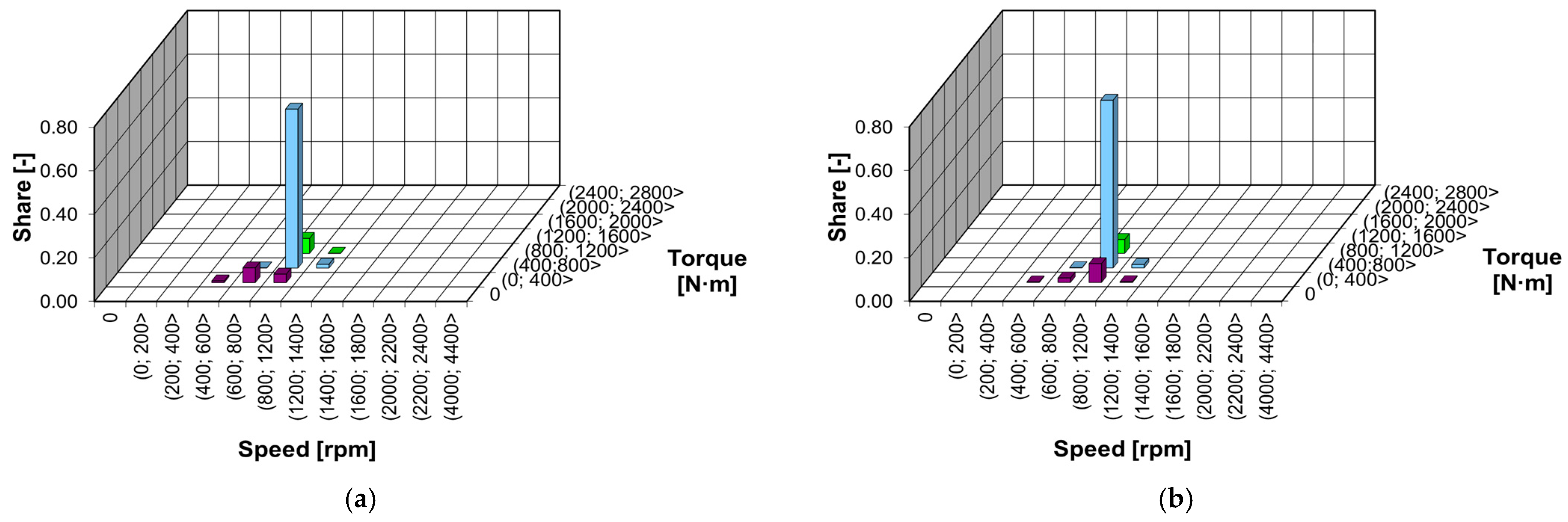 Energies 15 07886 g008