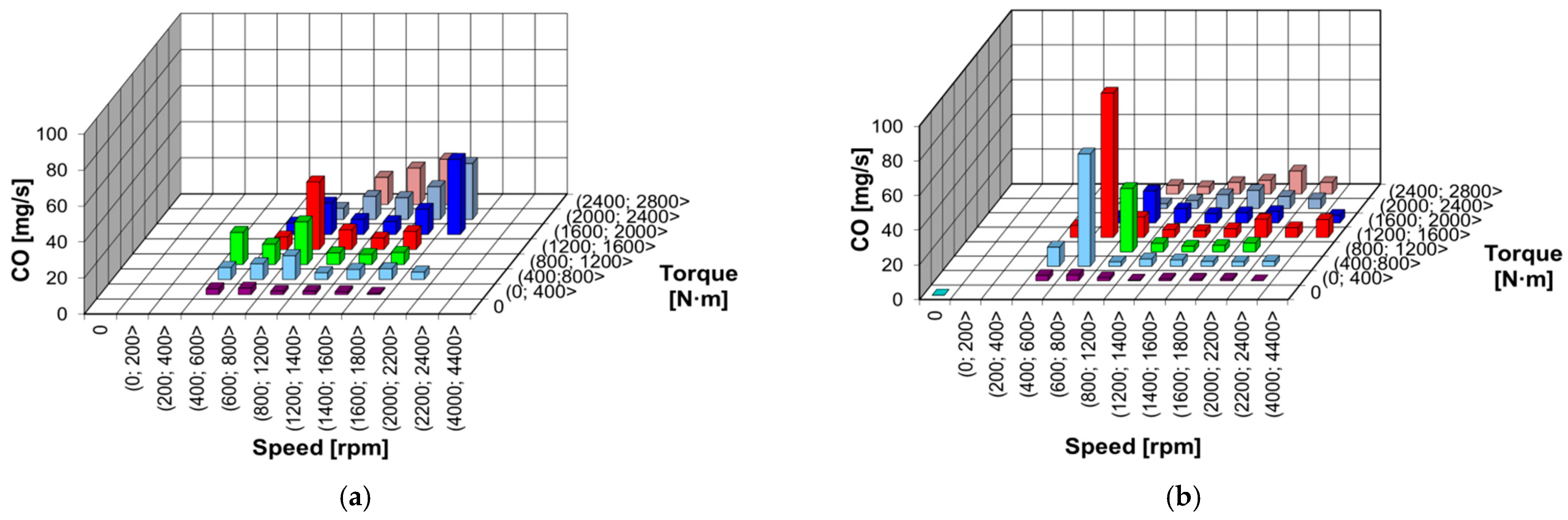 Energies 15 07886 g009