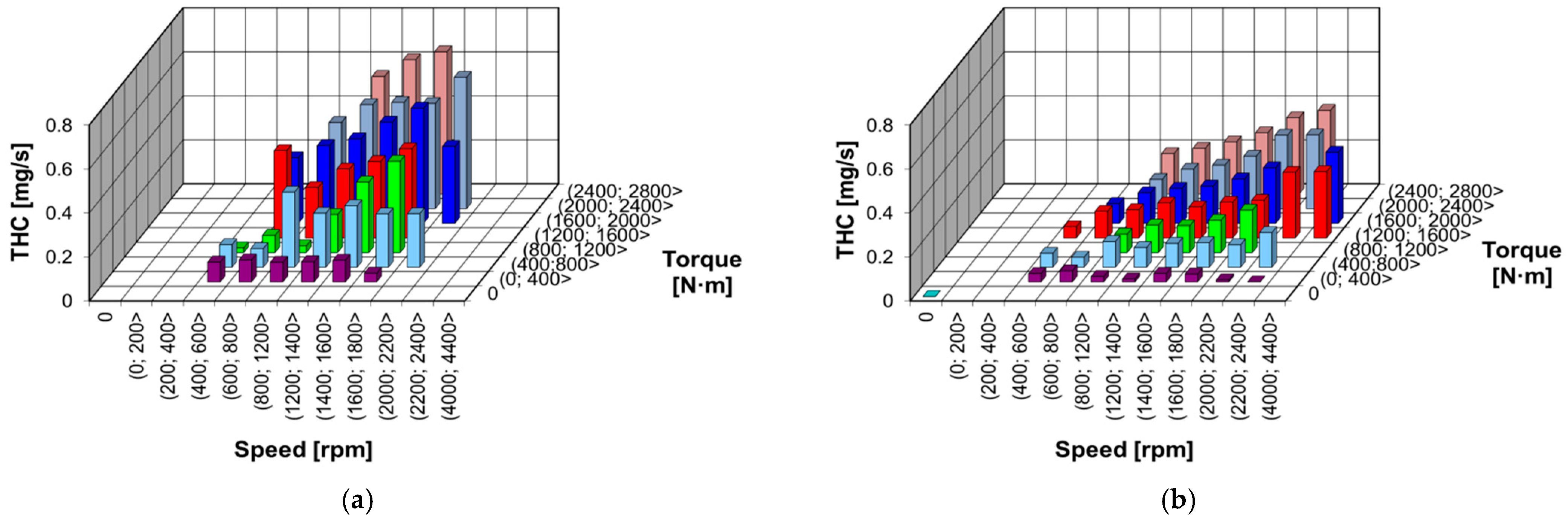 Energies 15 07886 g011