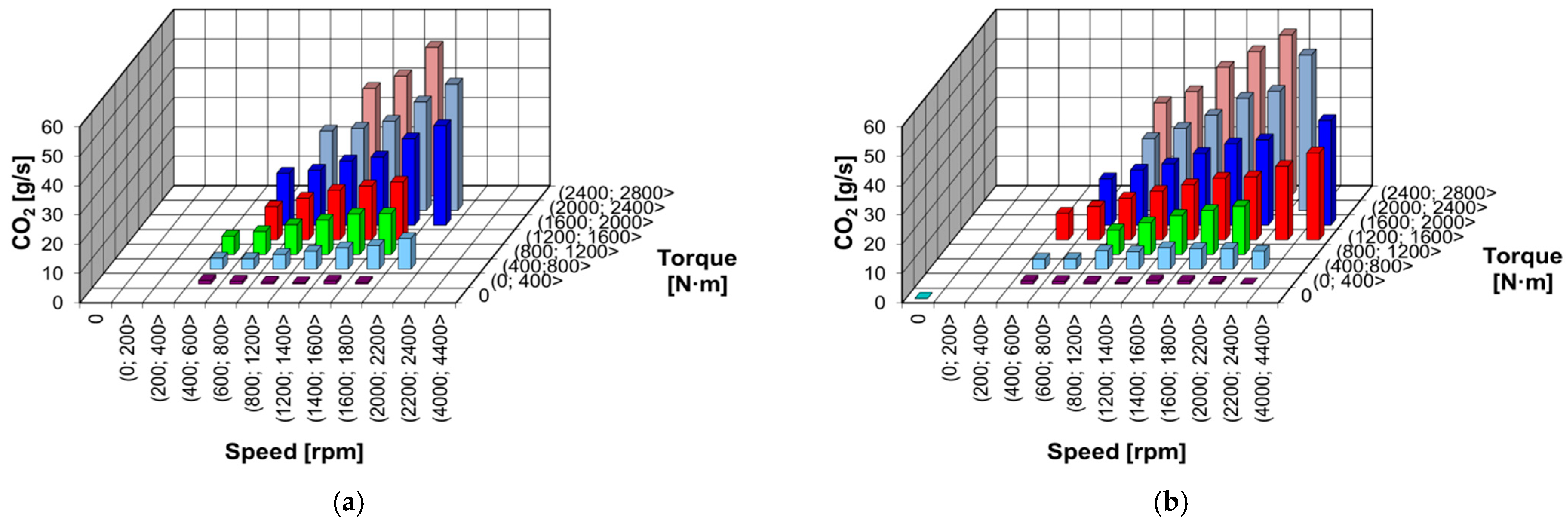 Energies 15 07886 g012
