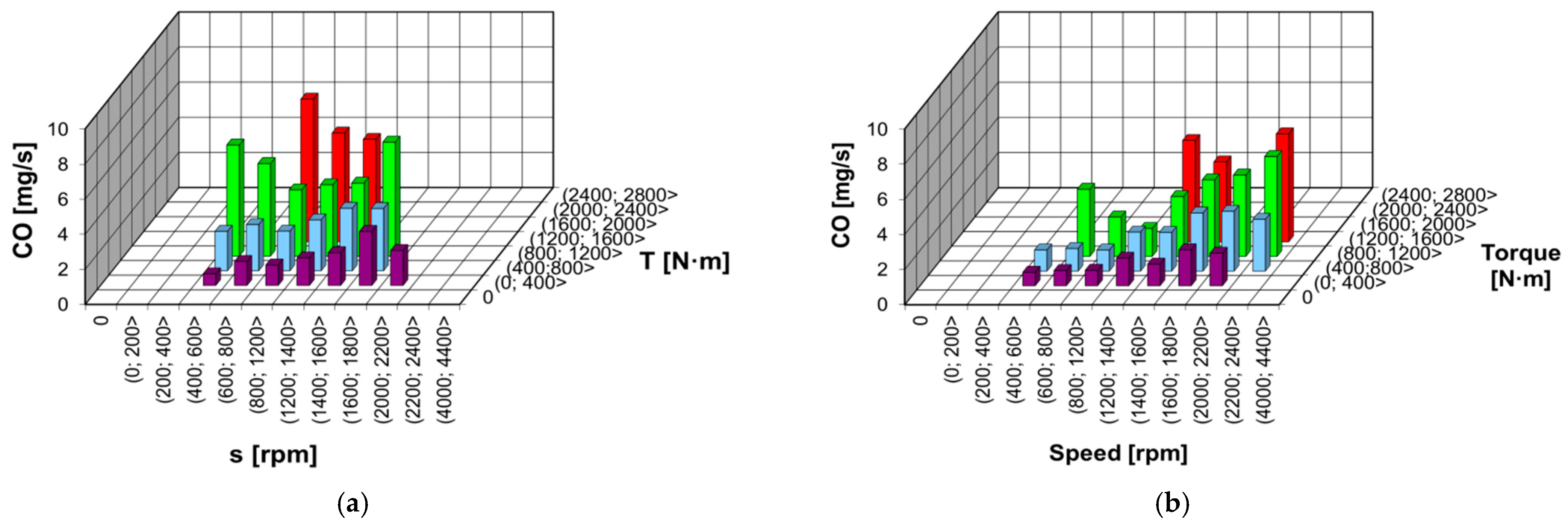 Energies 15 07886 g013