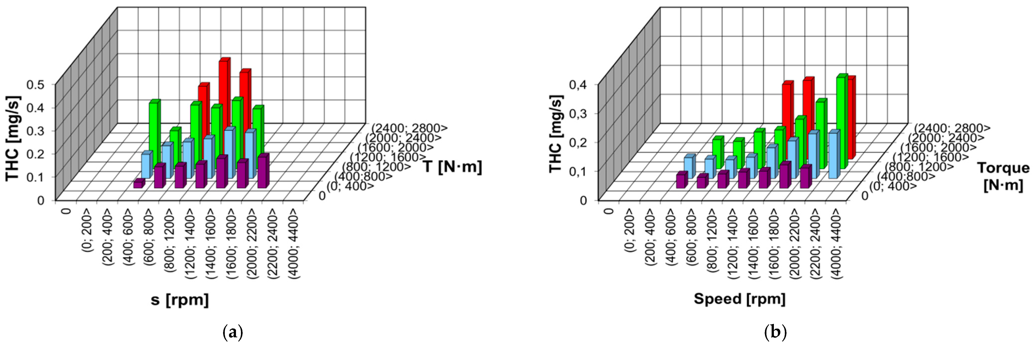Energies 15 07886 g015