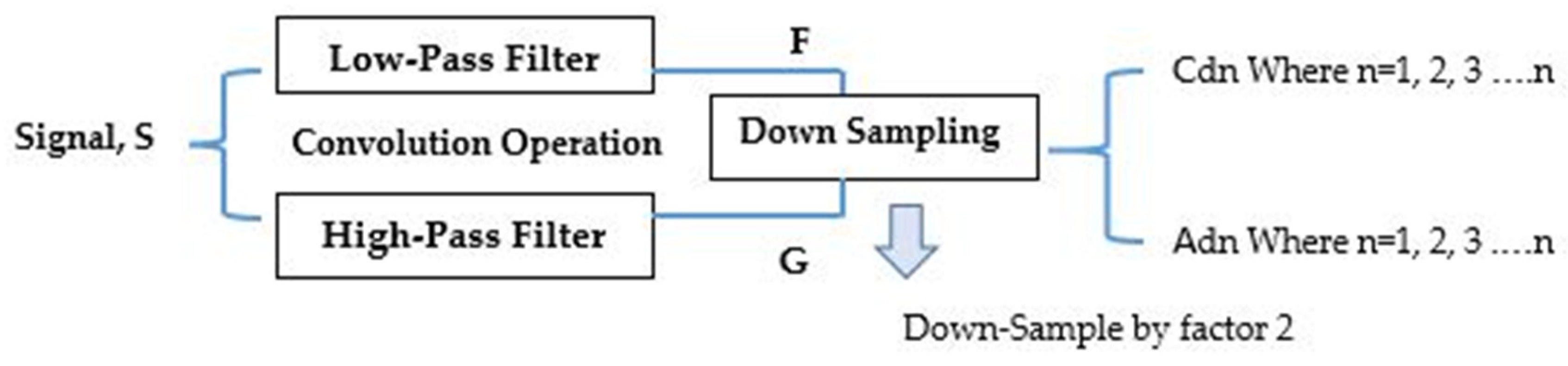 Energies 15 07888 g005