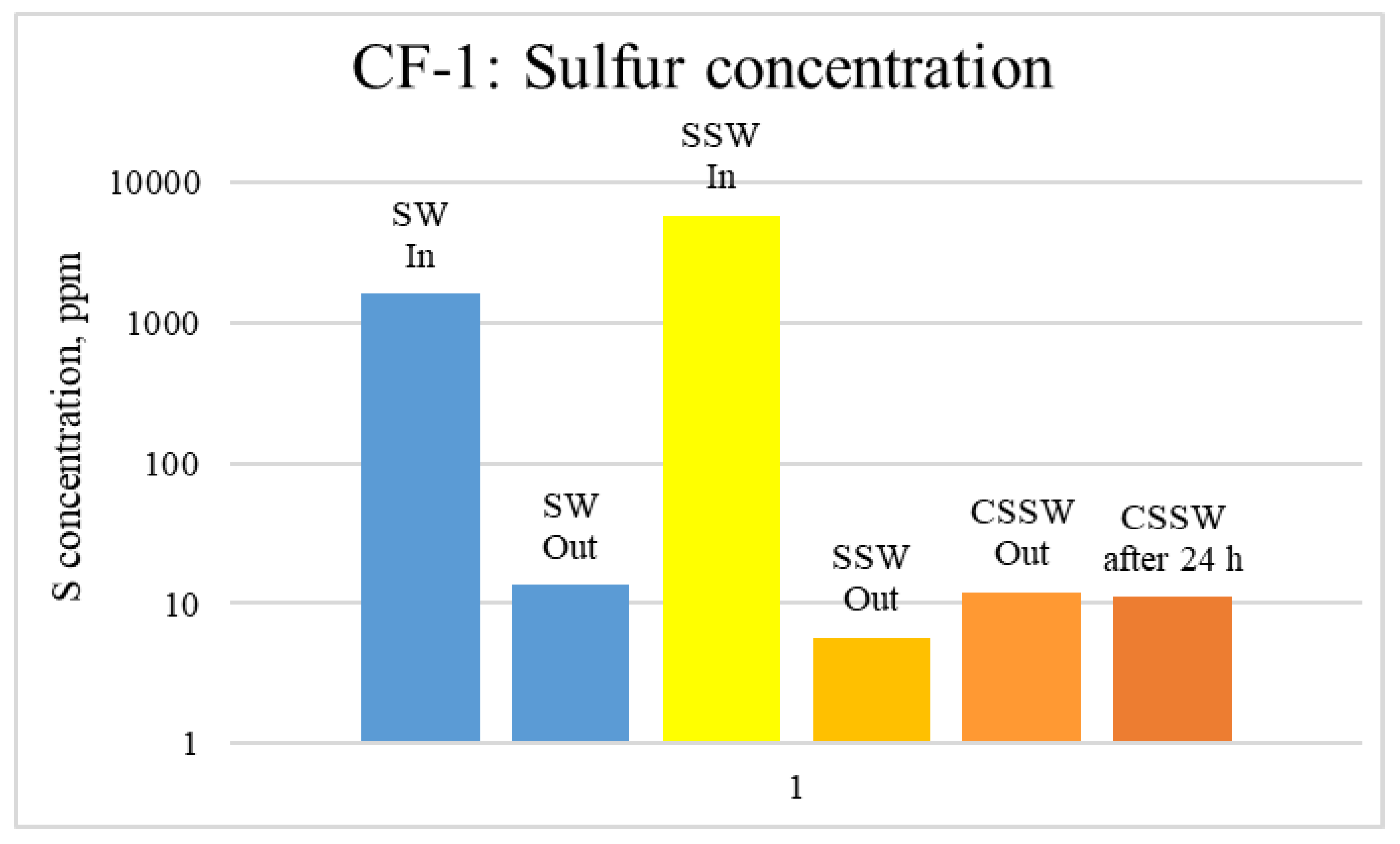 Energies 15 07889 g014 Energies 15 07889 g014