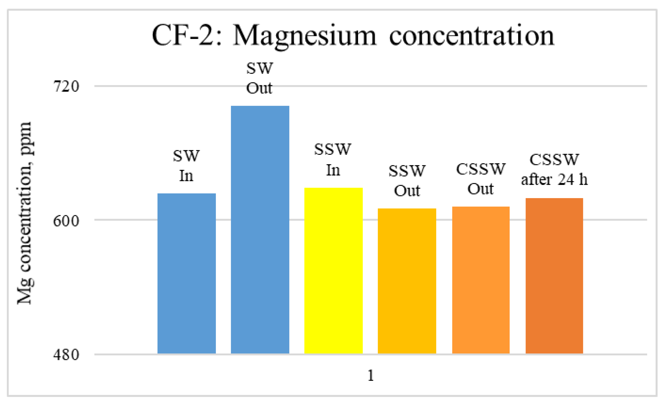 Energies 15 07889 g016 Energies 15 07889 g016