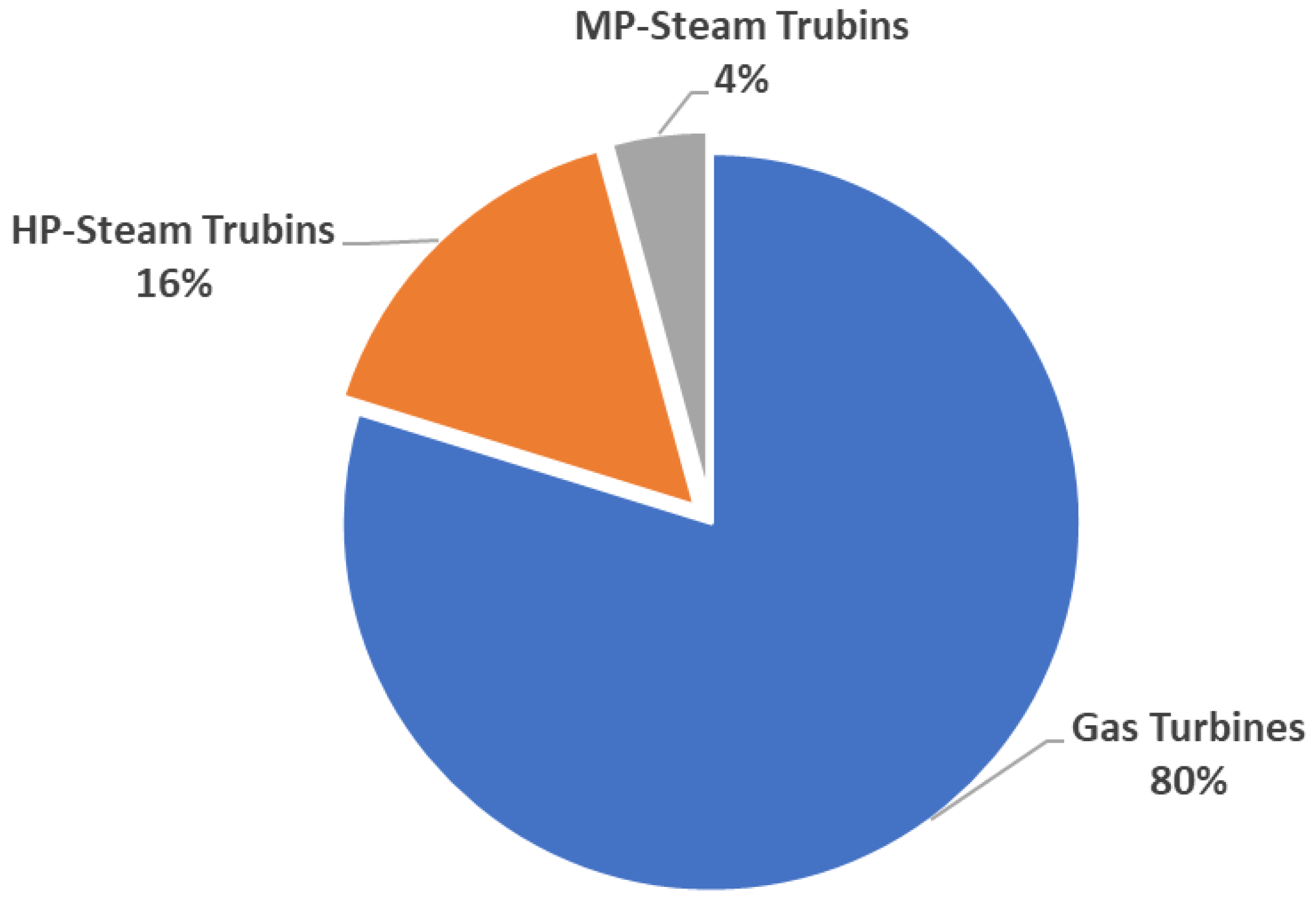 Energies 15 07890 g010 Energies 15 07890 g010