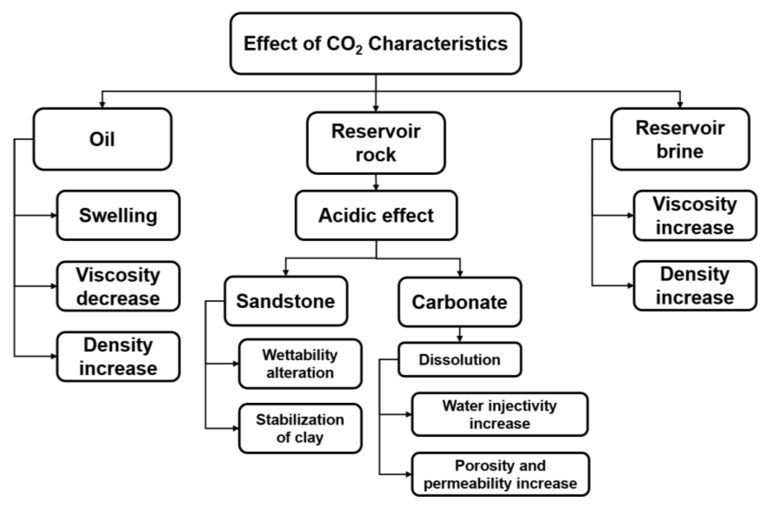 Energies 15 07891 g001 Energies 15 07891 g001