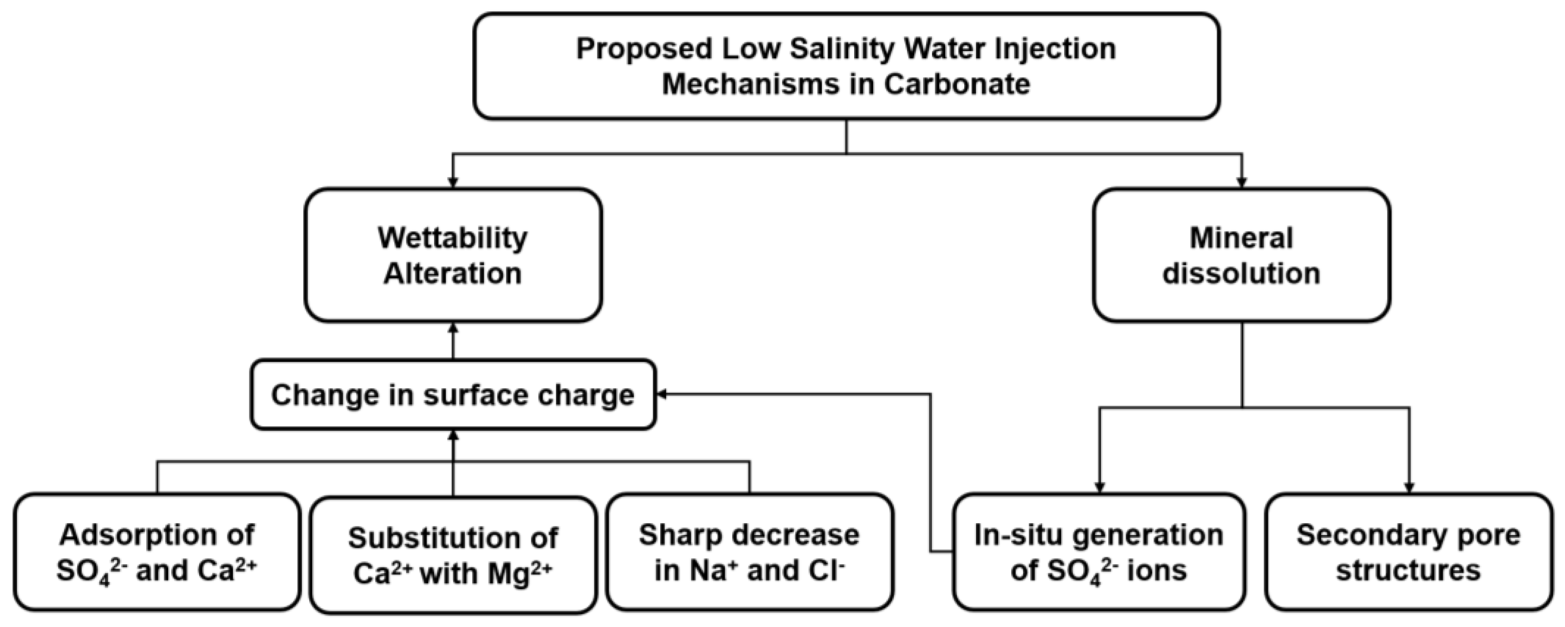 Energies 15 07891 g004 Energies 15 07891 g004