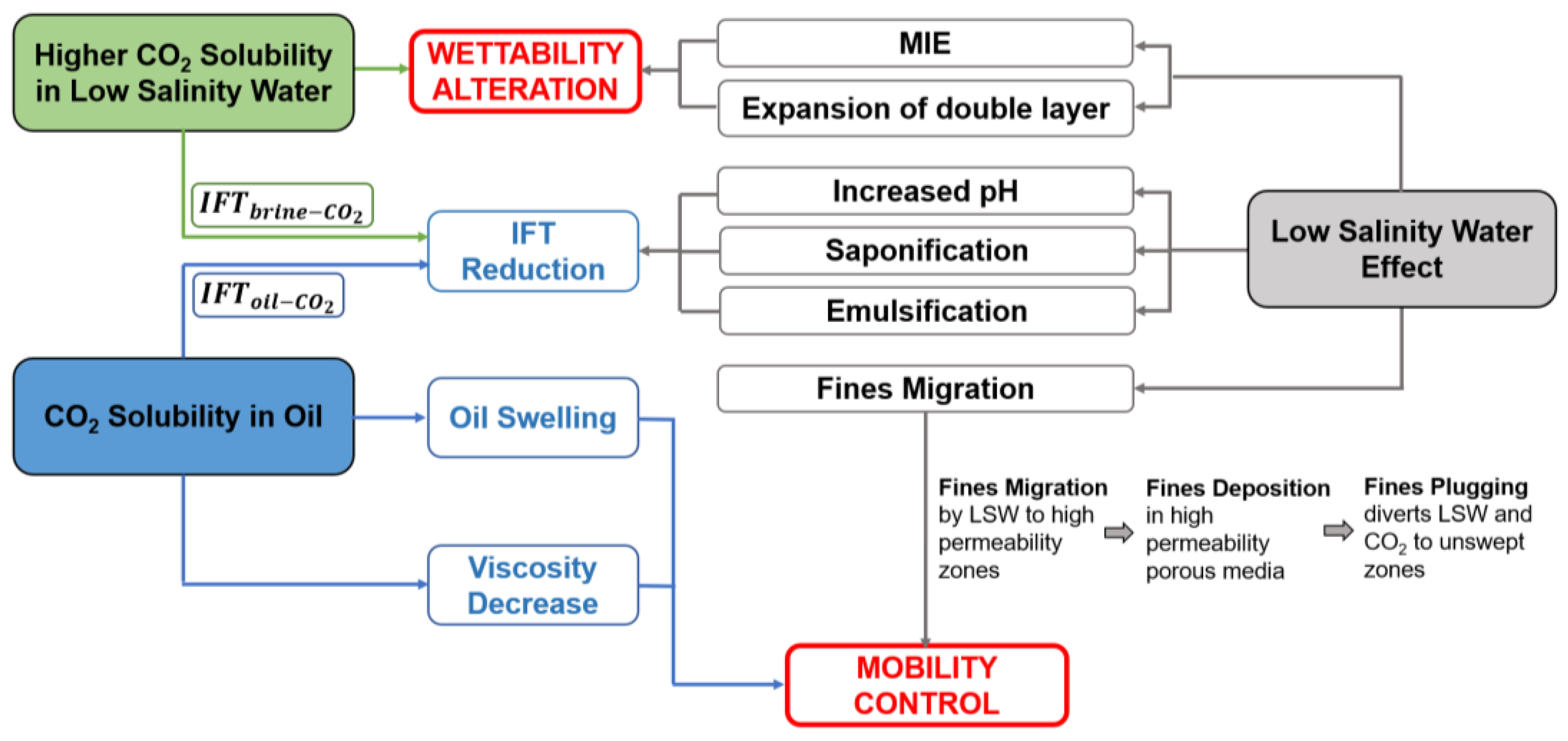 Energies 15 07891 g014 Energies 15 07891 g014