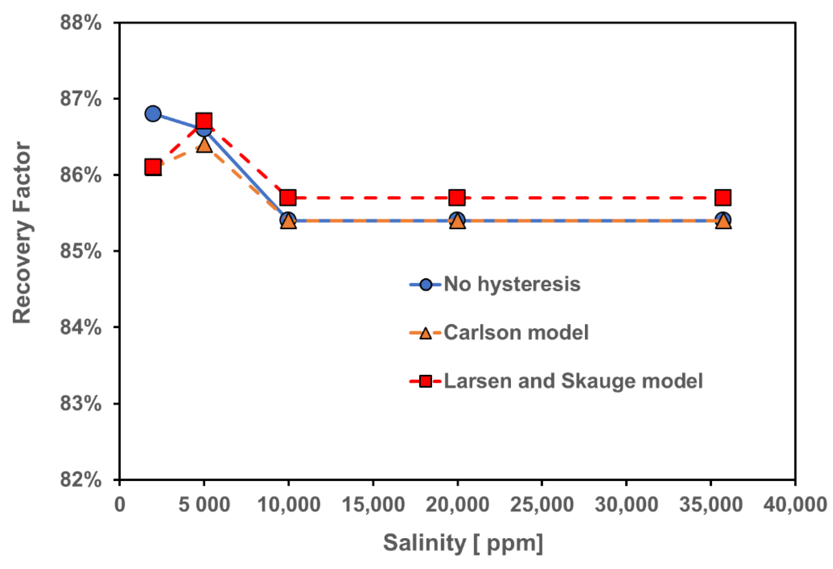 Energies 15 07891 g019 Energies 15 07891 g019