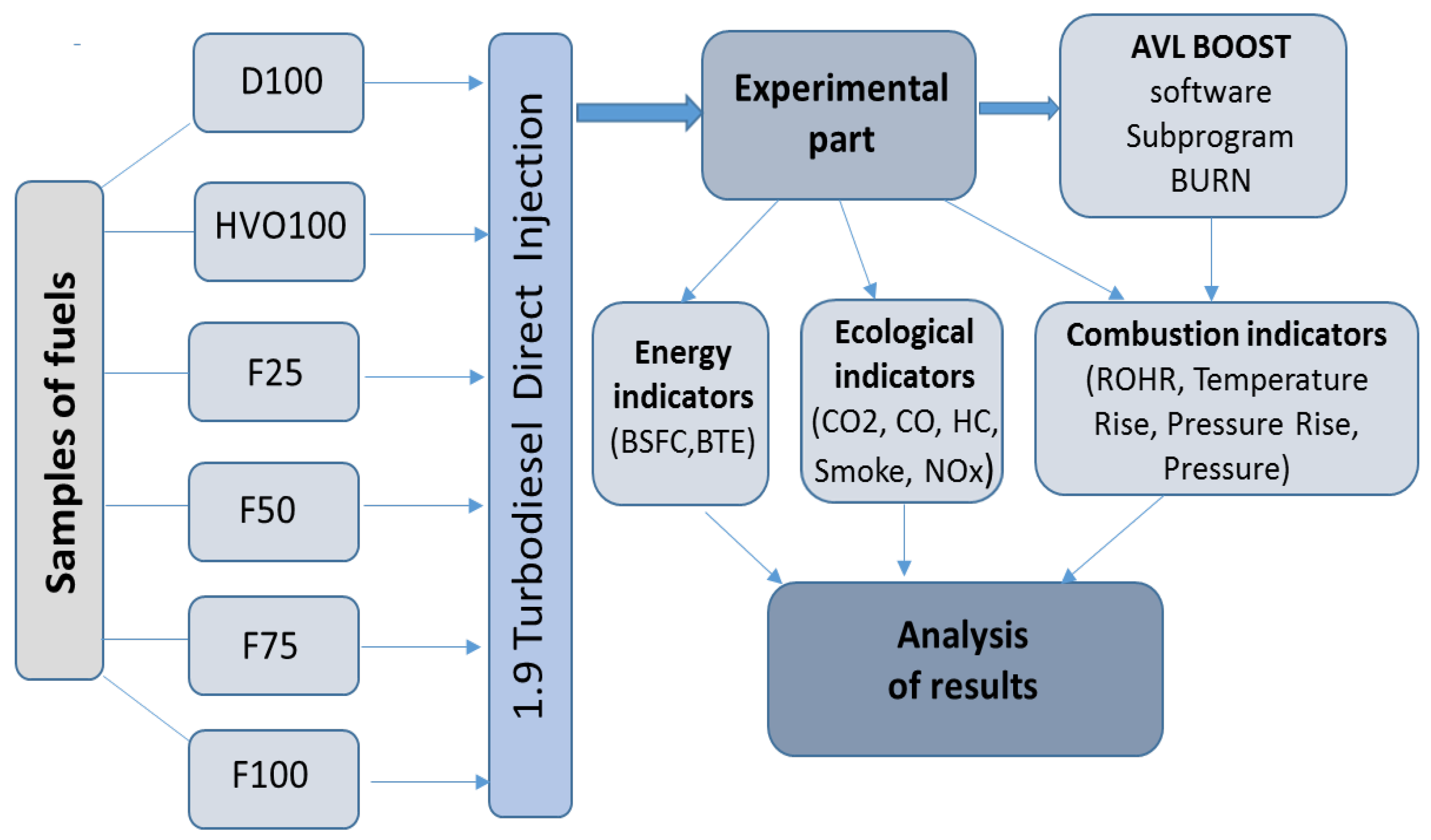 Energies 15 07892 g001 Energies 15 07892 g001