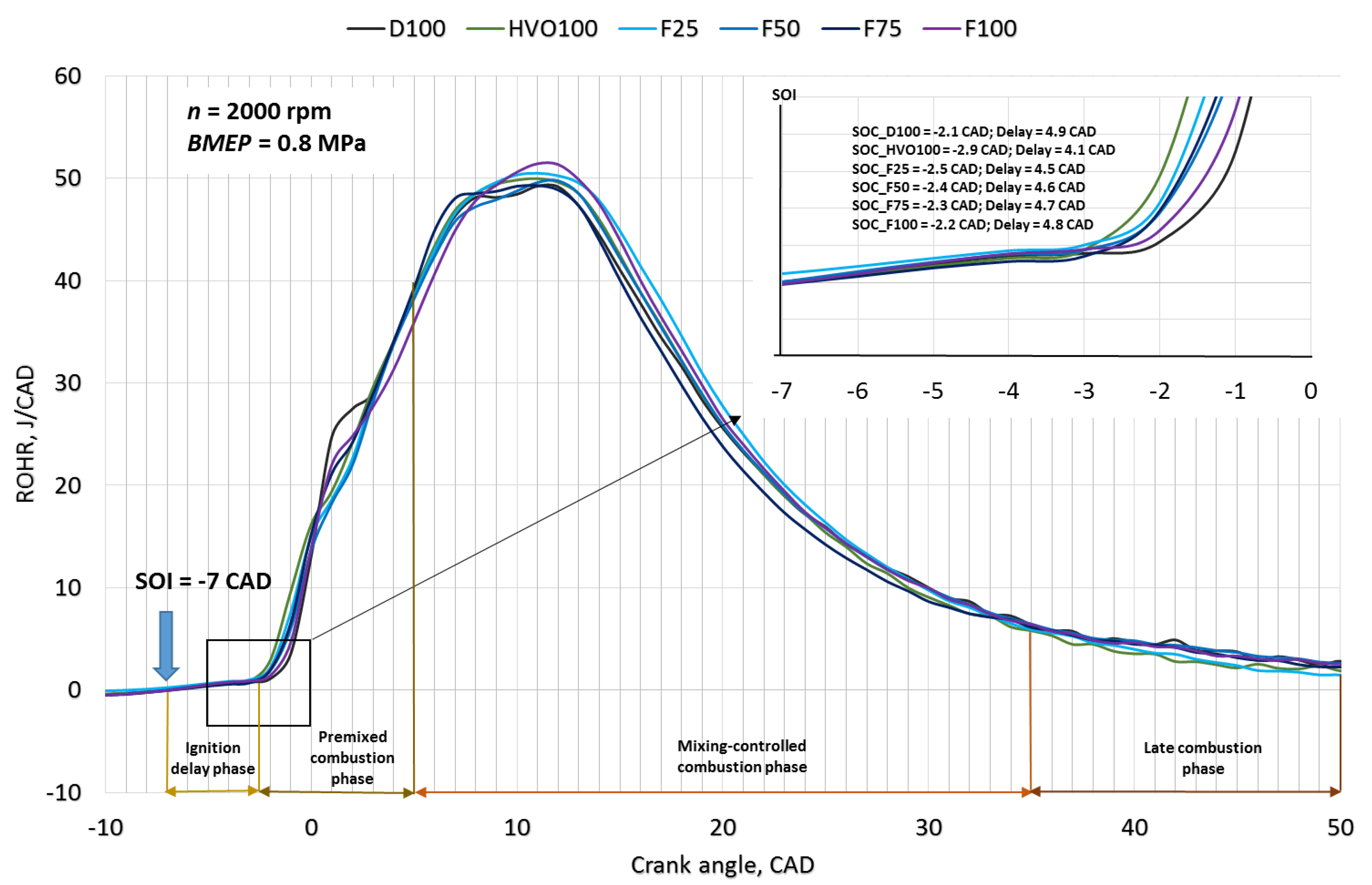 Energies 15 07892 g003 Energies 15 07892 g003