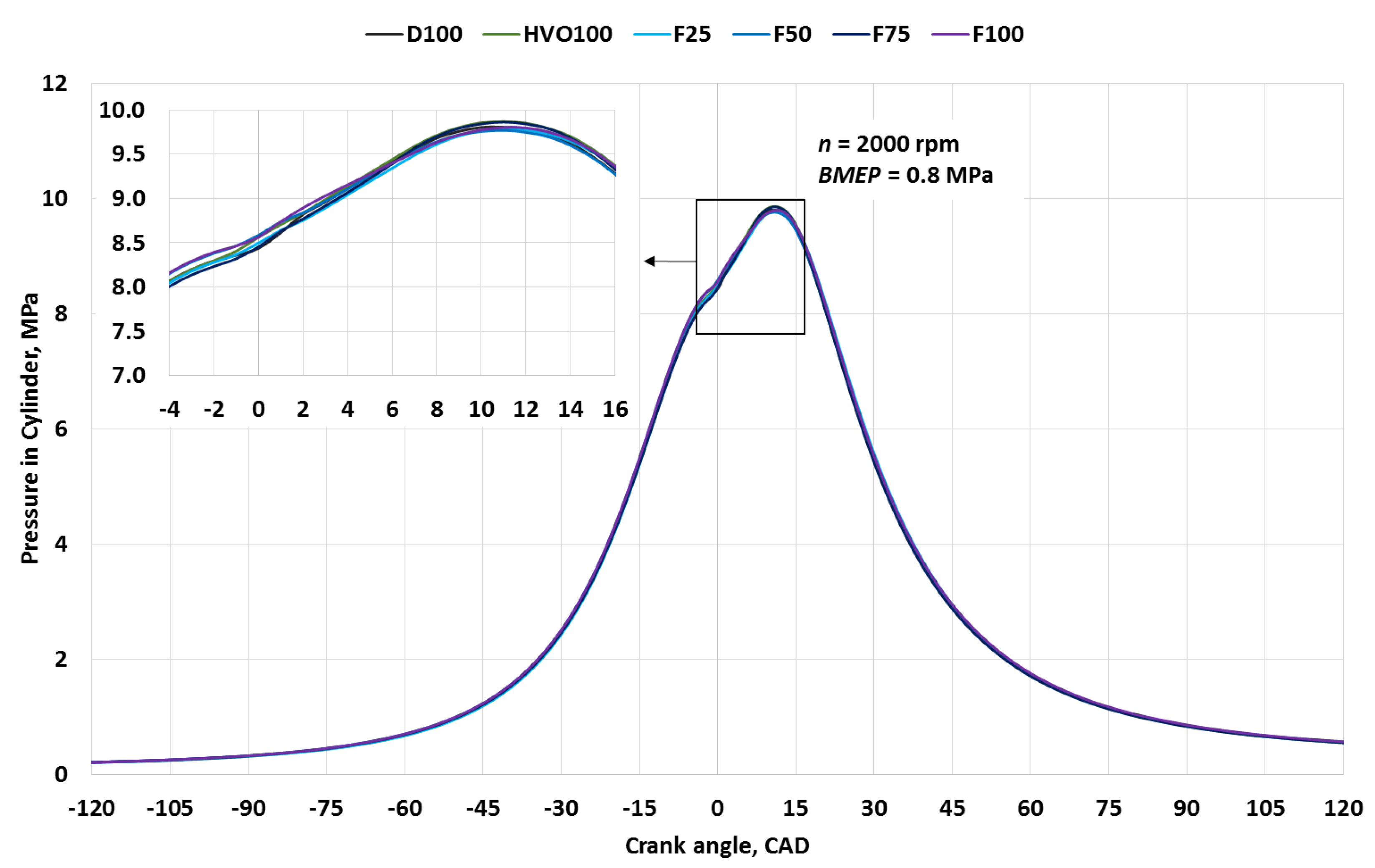 Energies 15 07892 g006 Energies 15 07892 g006