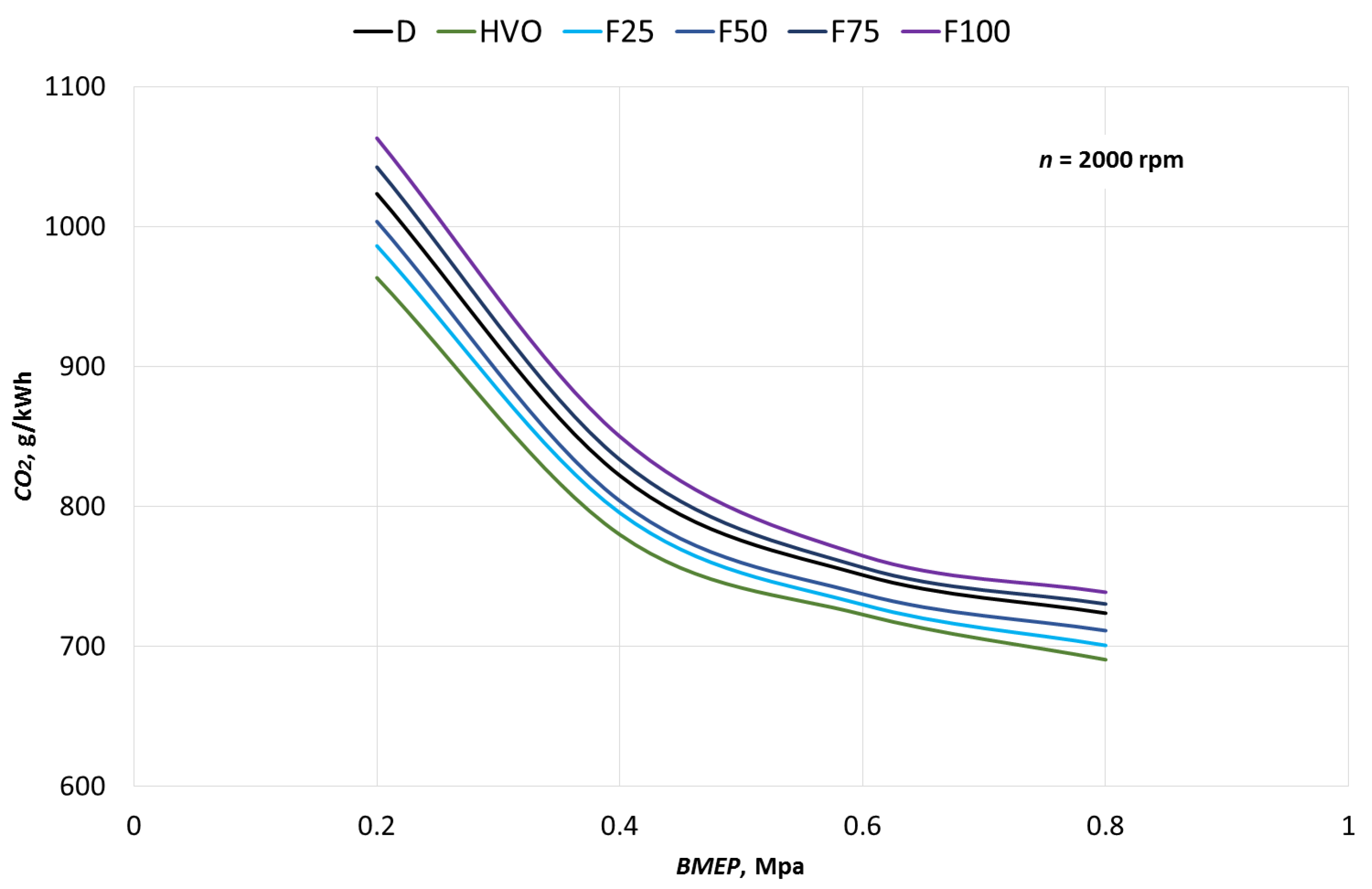 Energies 15 07892 g007 Energies 15 07892 g007