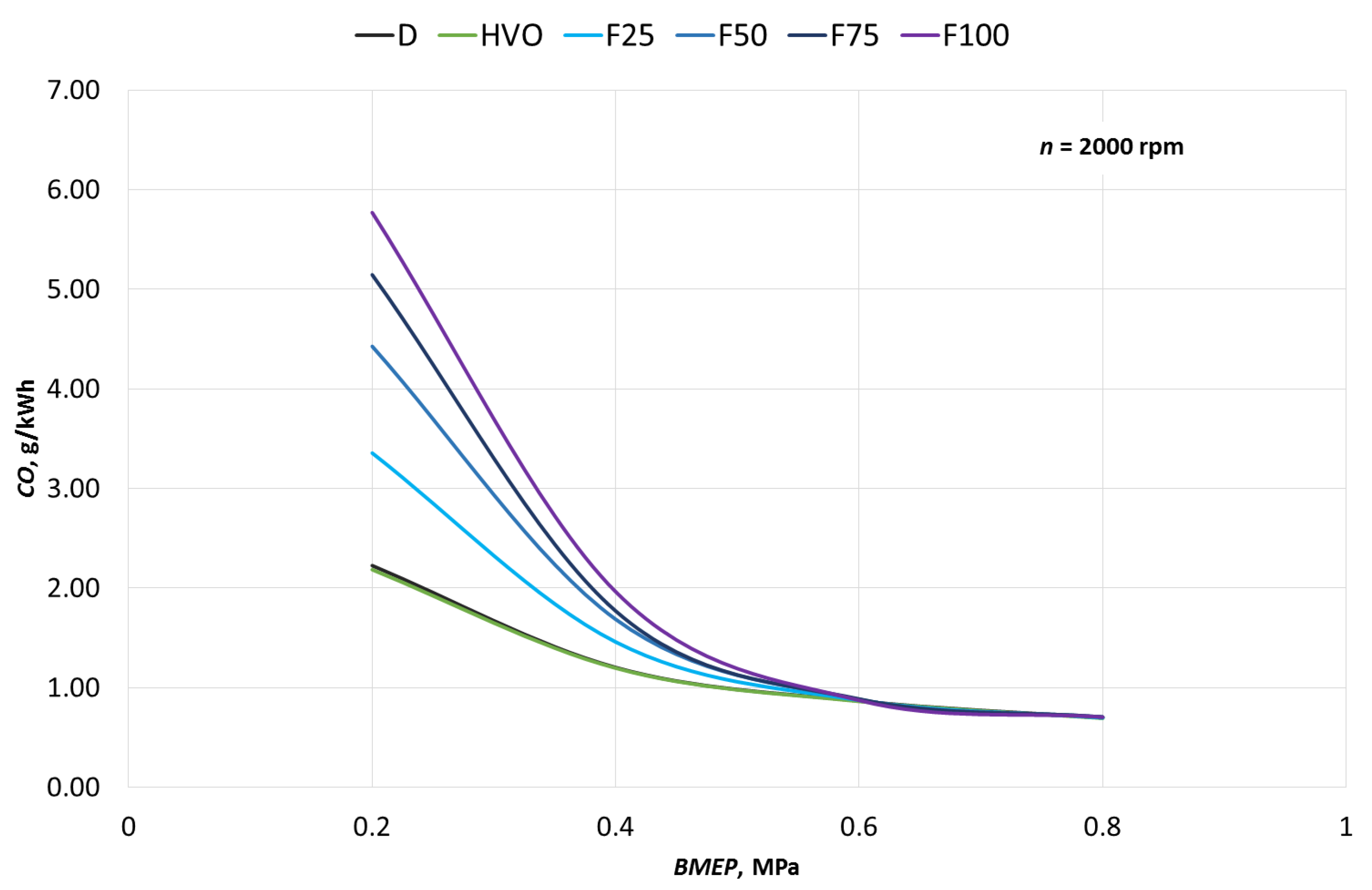 Energies 15 07892 g008 Energies 15 07892 g008