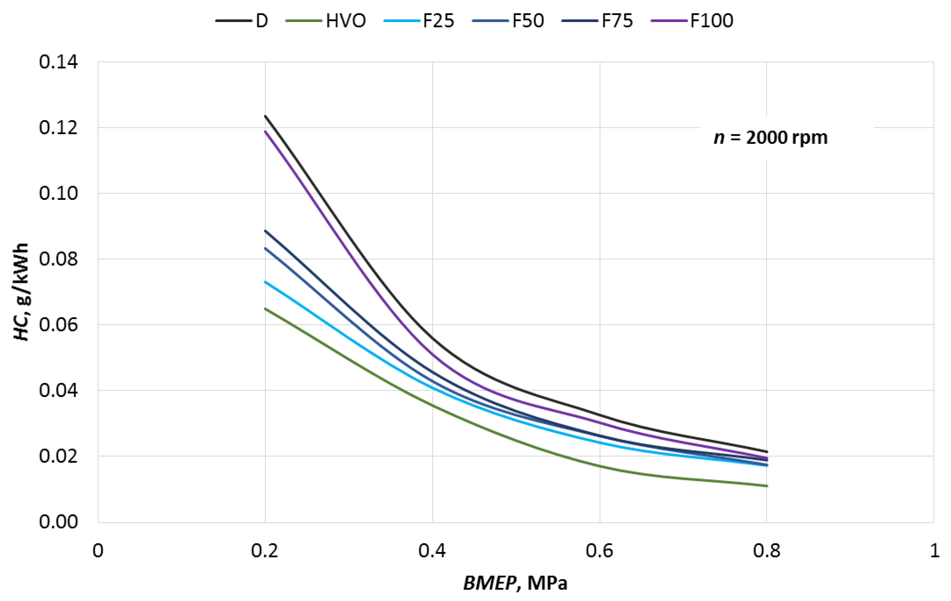 Energies 15 07892 g009 Energies 15 07892 g009