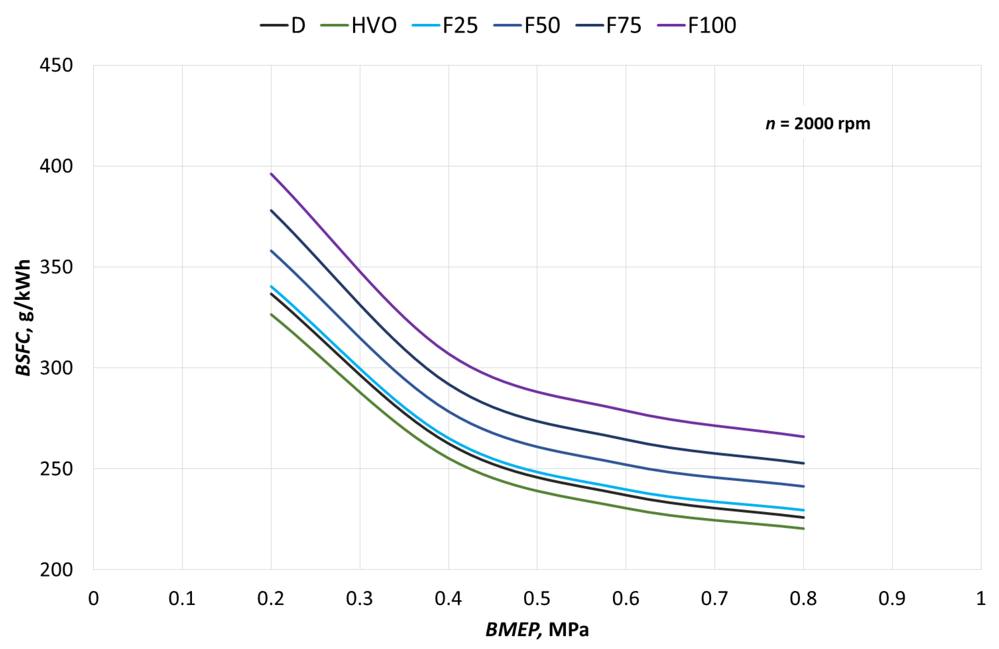 Energies 15 07892 g012 Energies 15 07892 g012