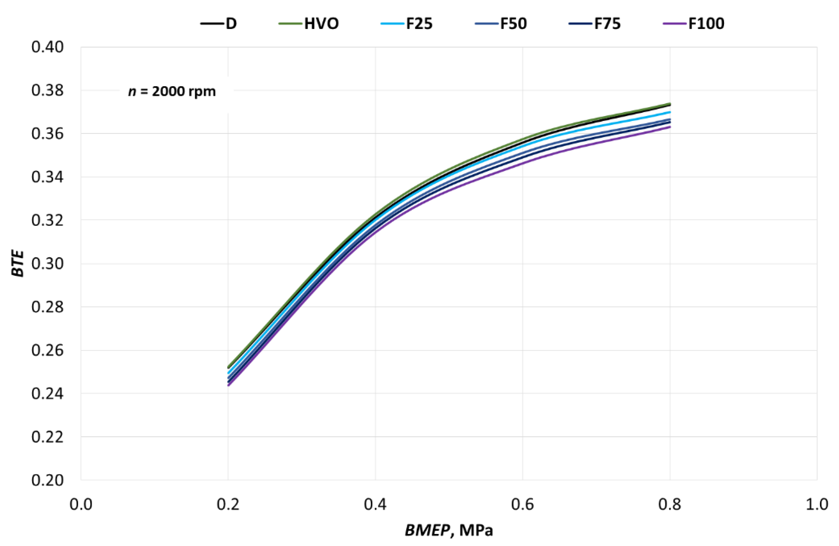 Energies 15 07892 g013 Energies 15 07892 g013