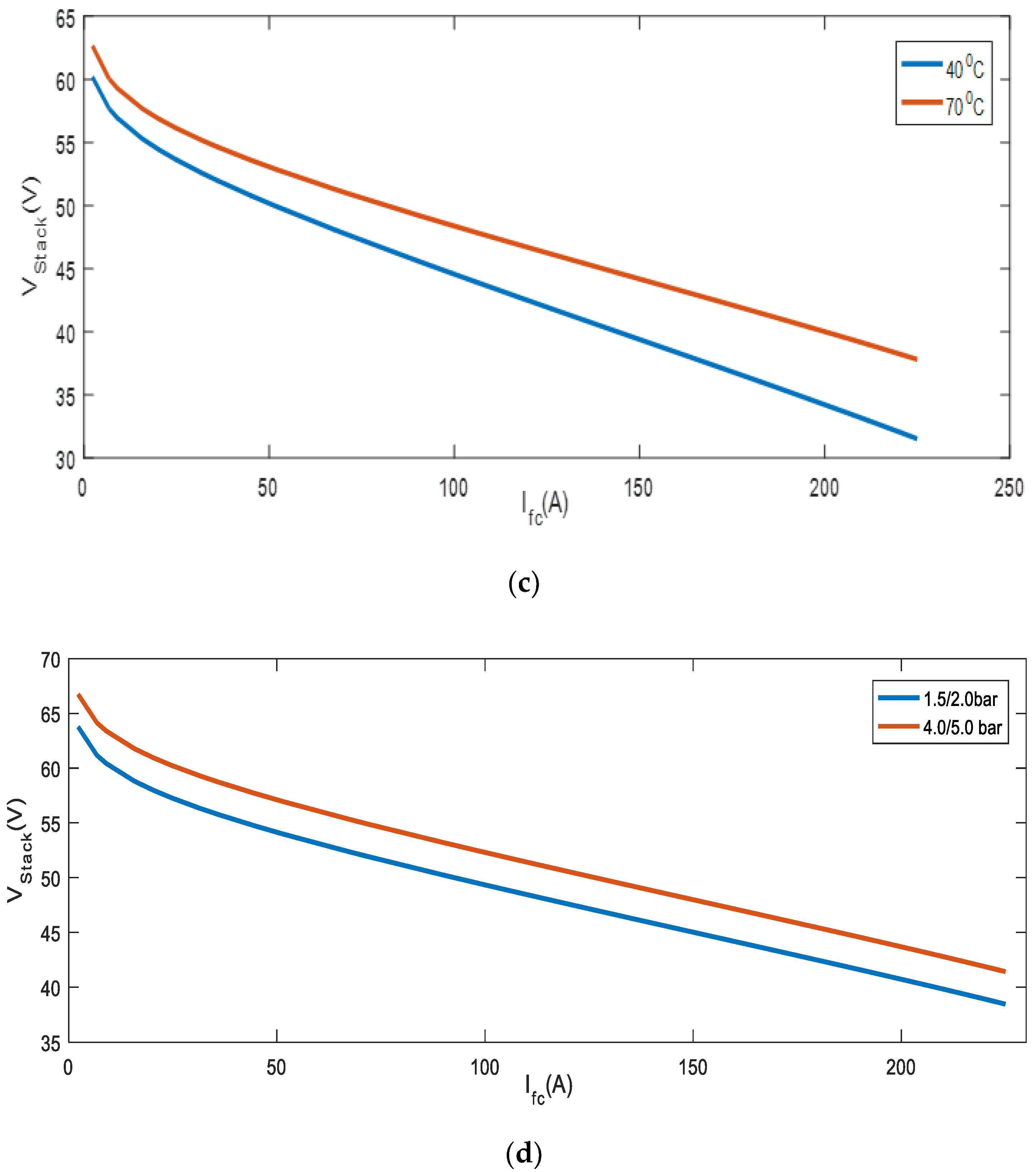 Energies 15 07893 g007b