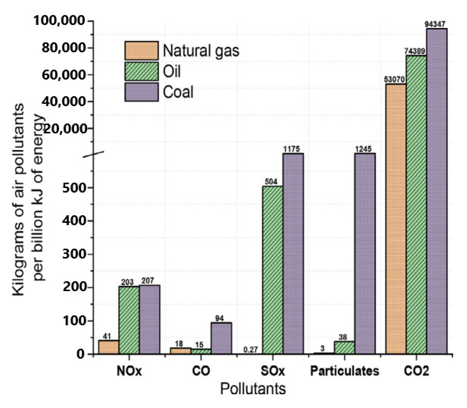 Energies 15 07895 g001