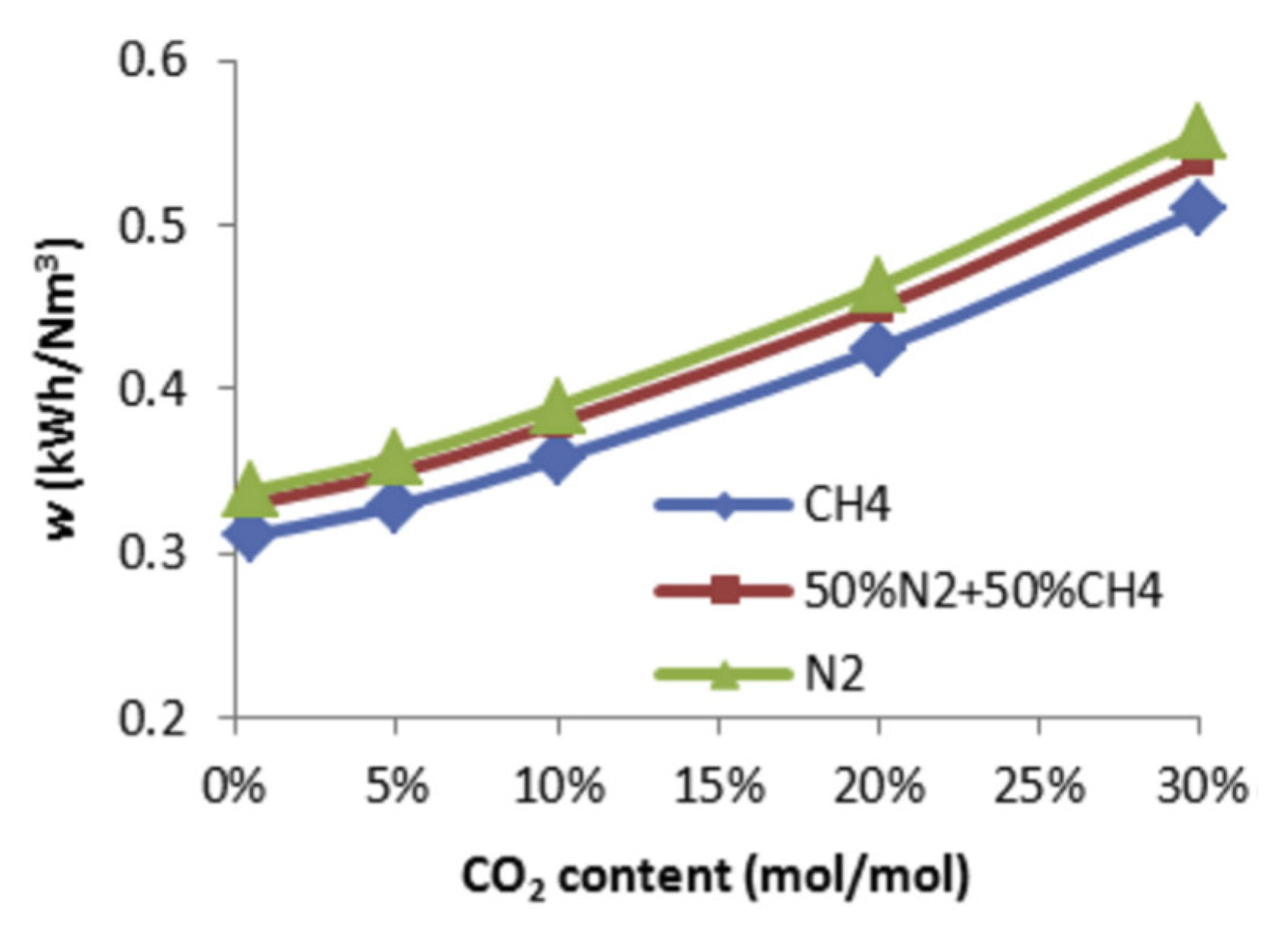 Energies 15 07895 g058