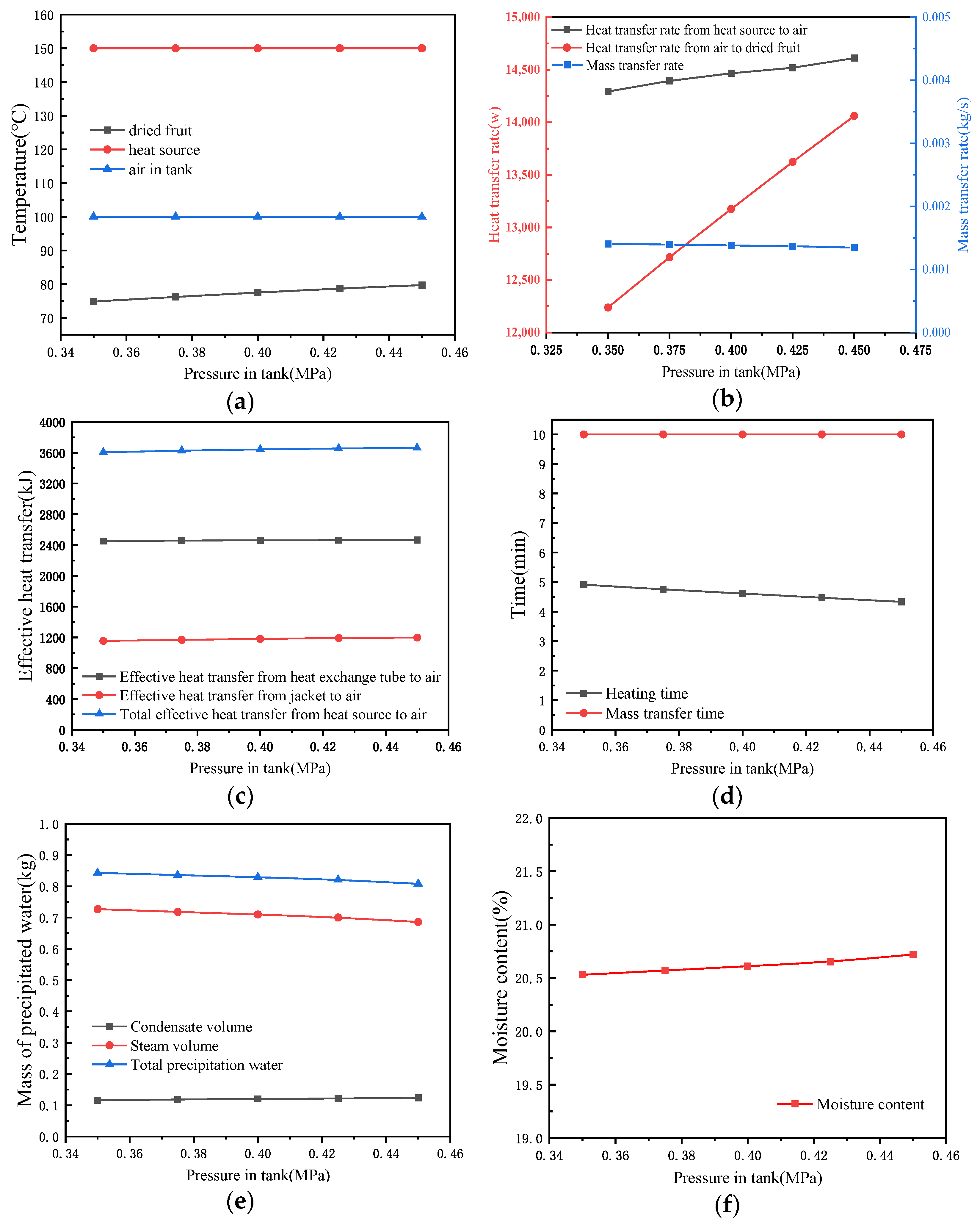 Energies 15 07896 g003
