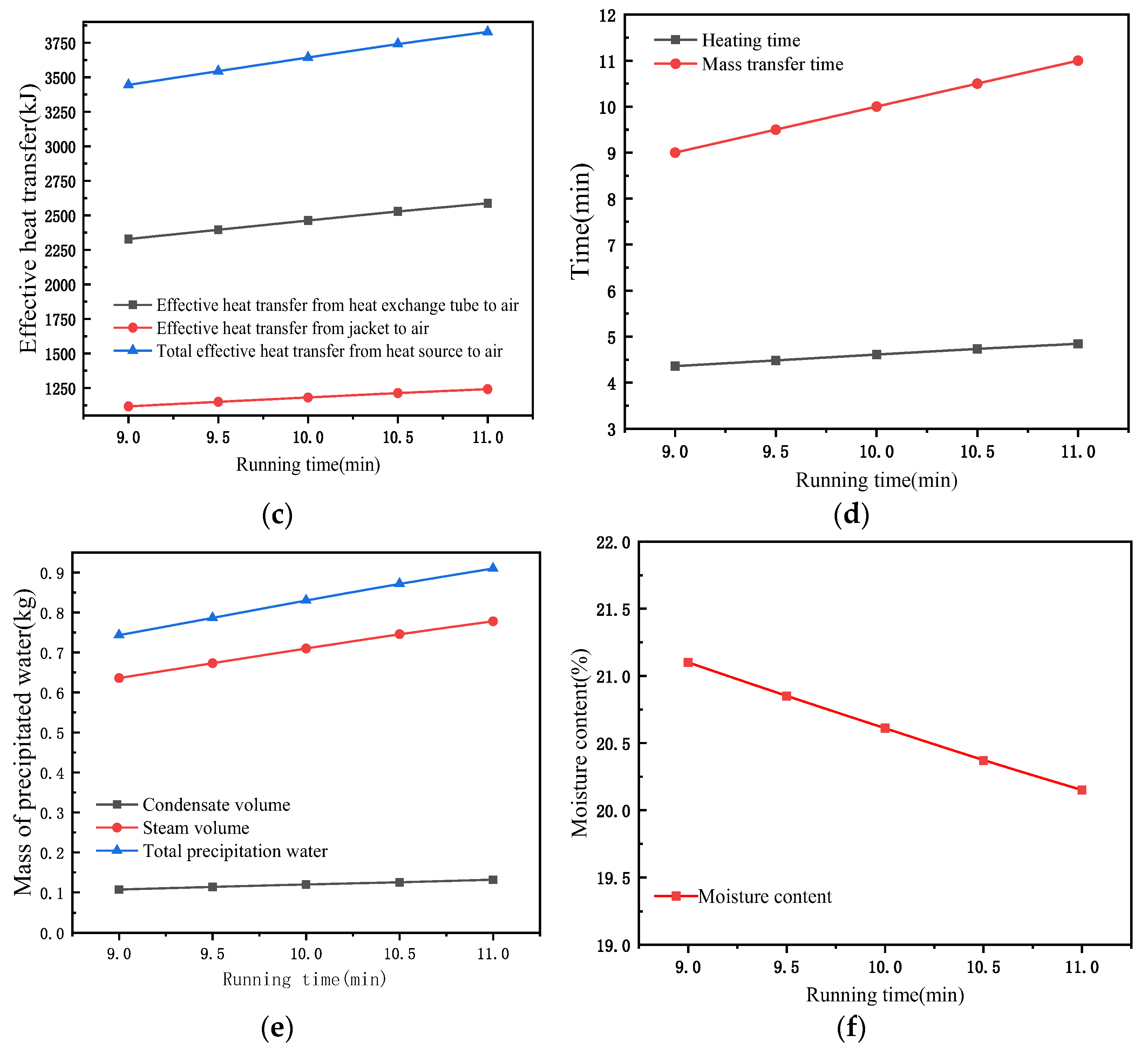 Energies 15 07896 g004b