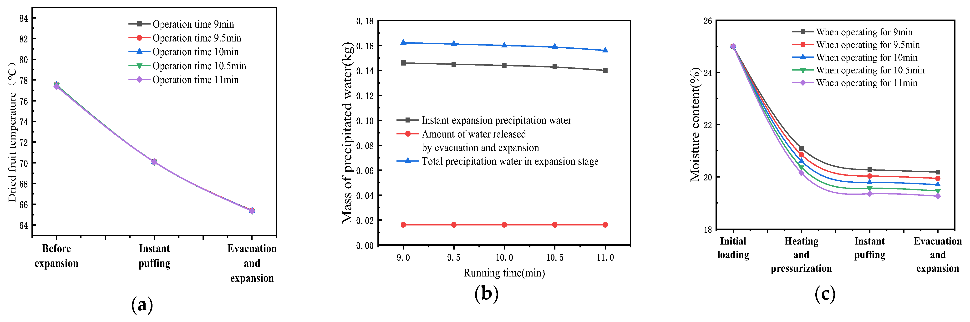 Energies 15 07896 g007