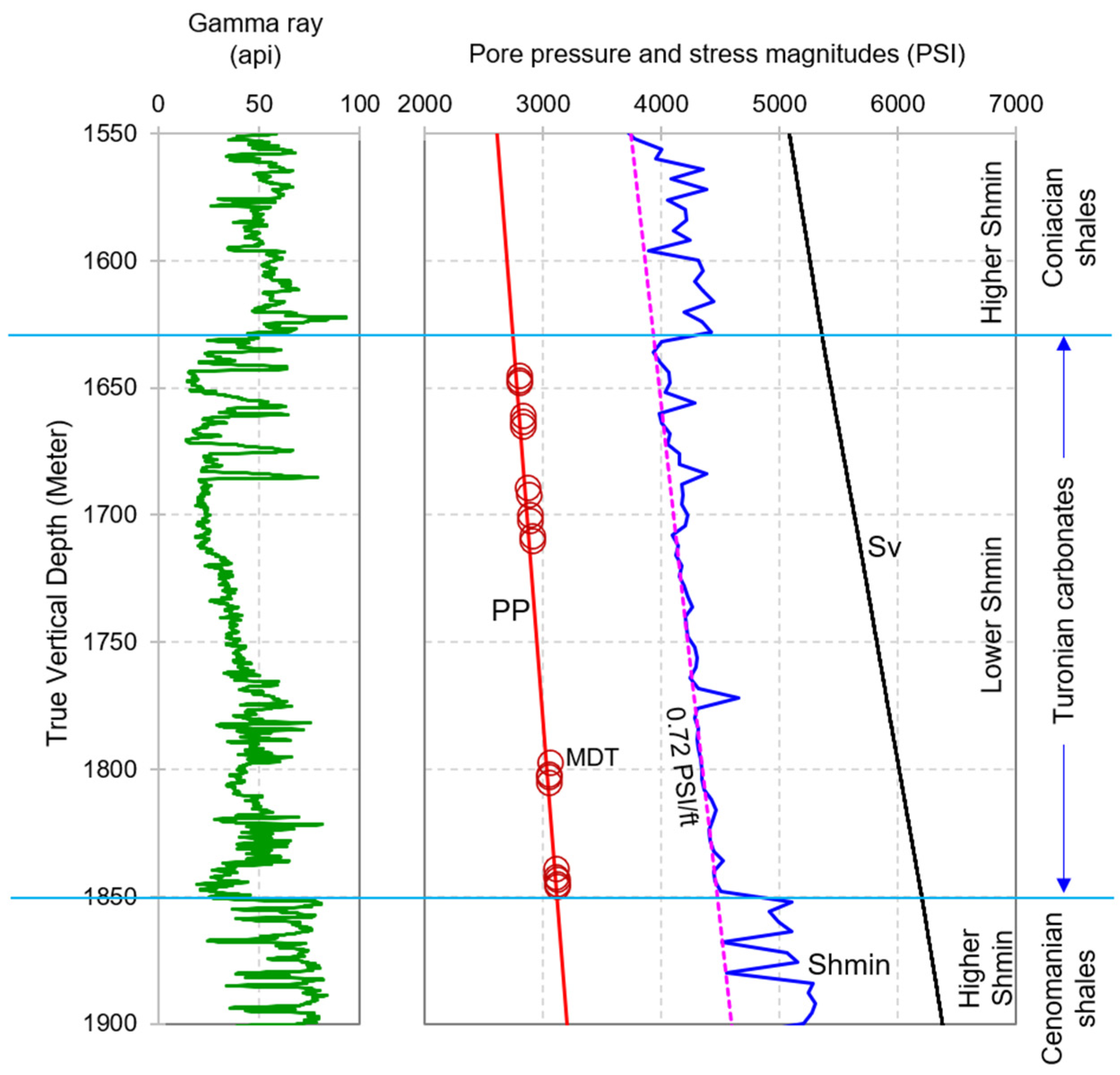 Energies 15 07901 g007