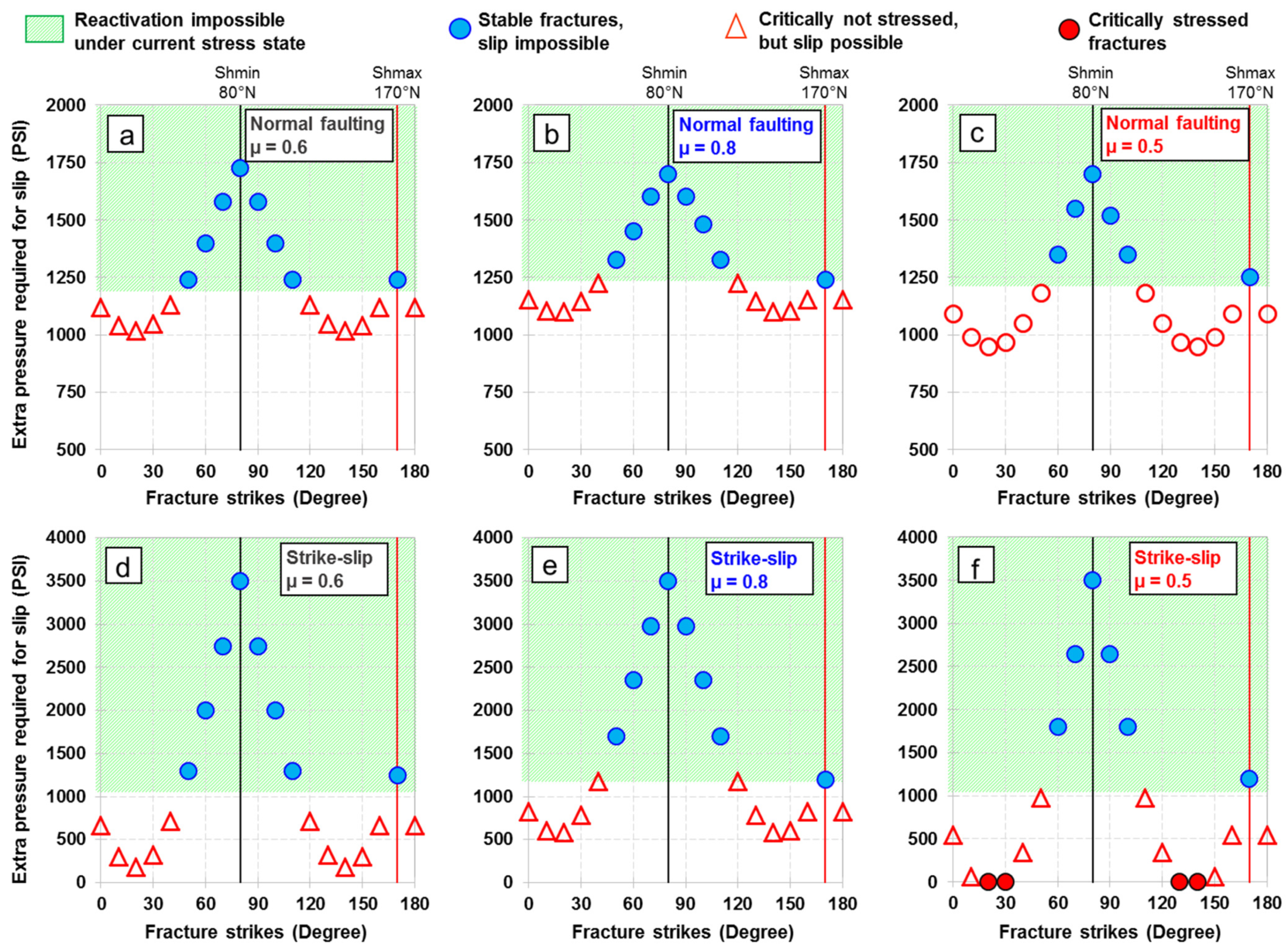 Energies 15 07901 g010