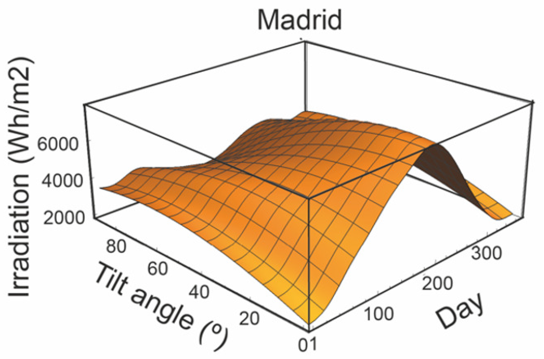 Energies 15 07905 g003