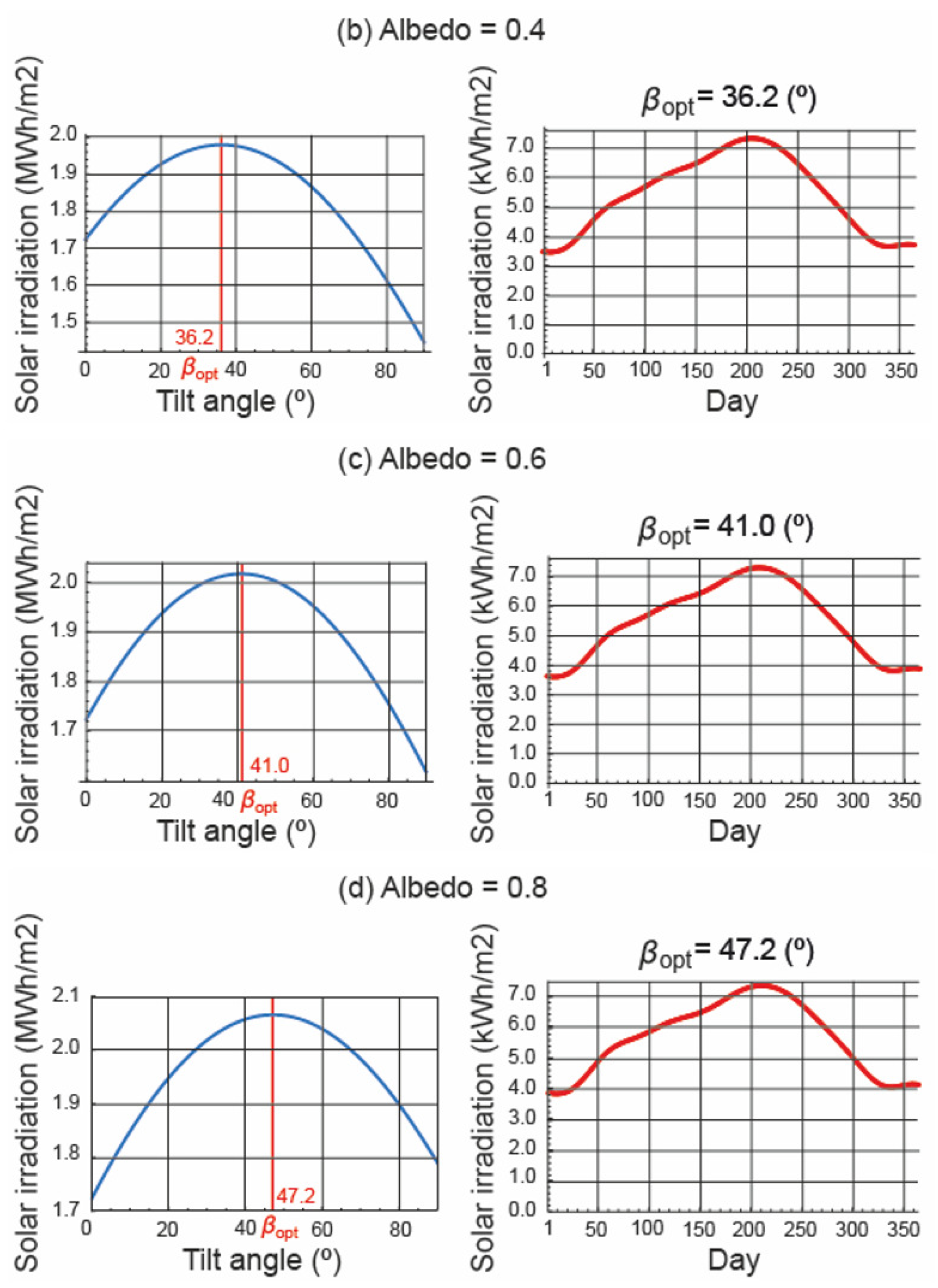 Energies 15 07905 g005b
