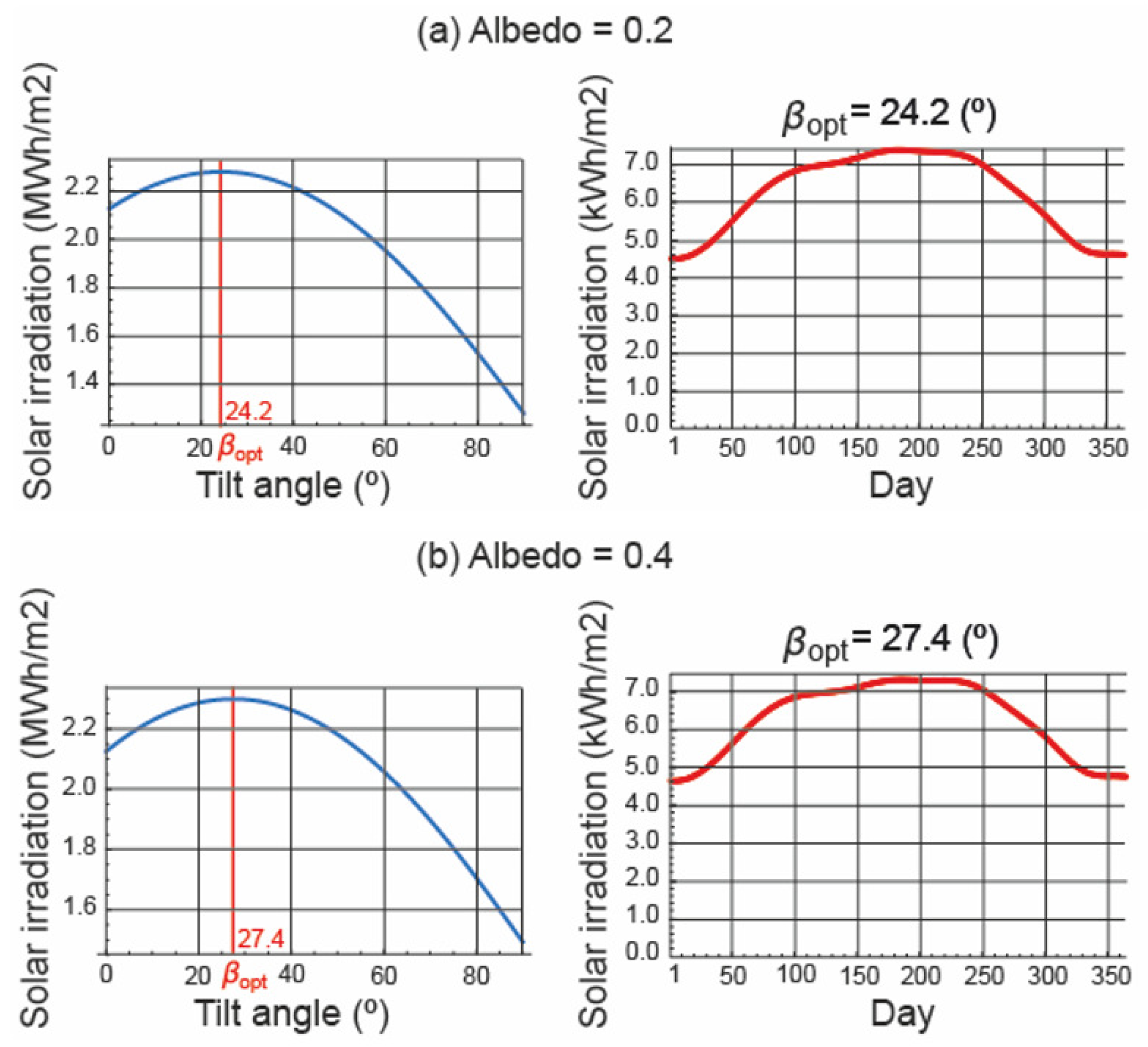 Energies 15 07905 g006a