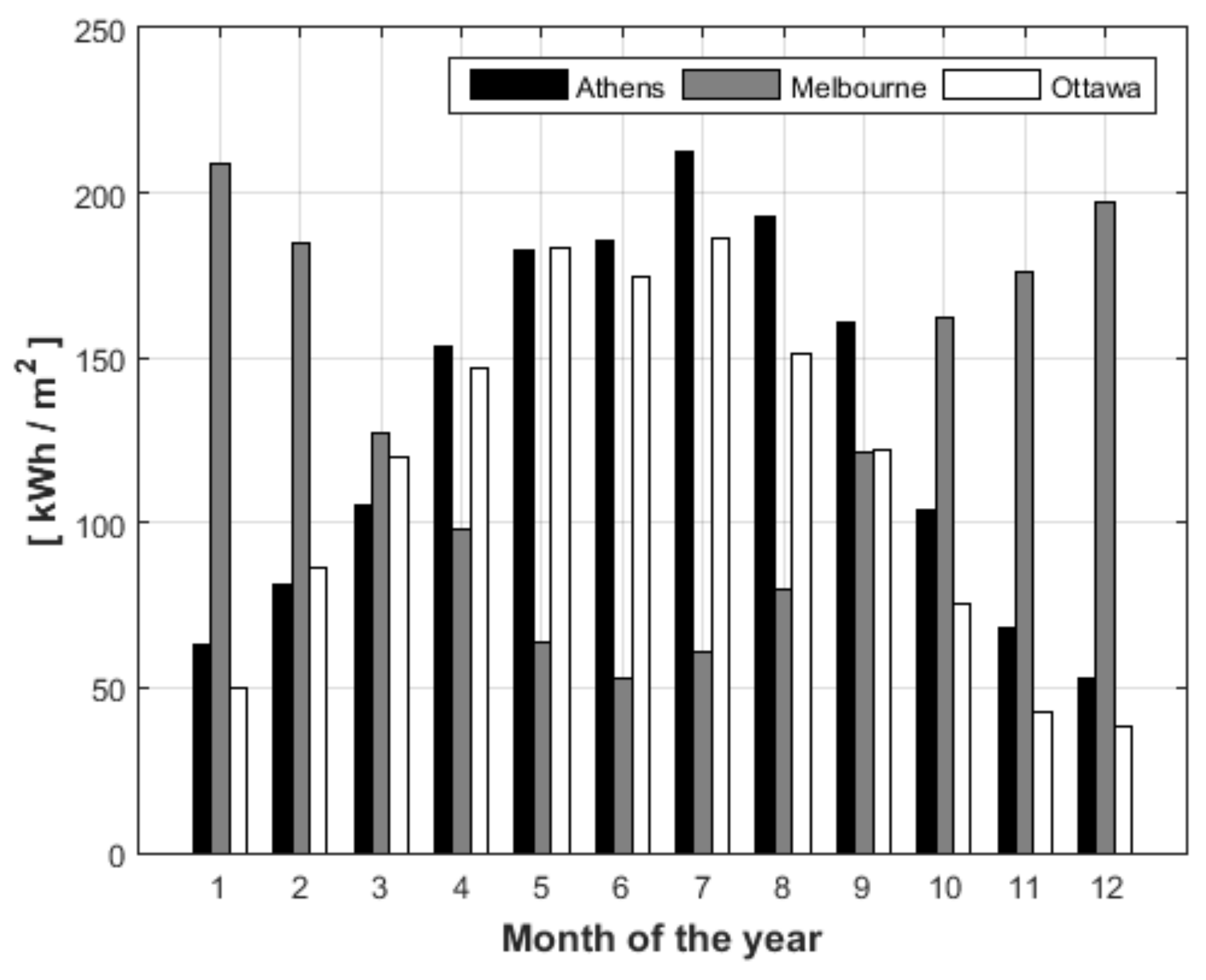 Energies 15 07906 g002