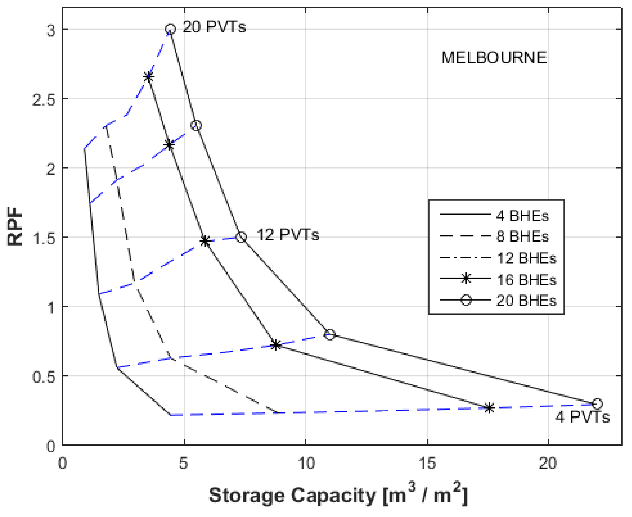 Energies 15 07906 g005