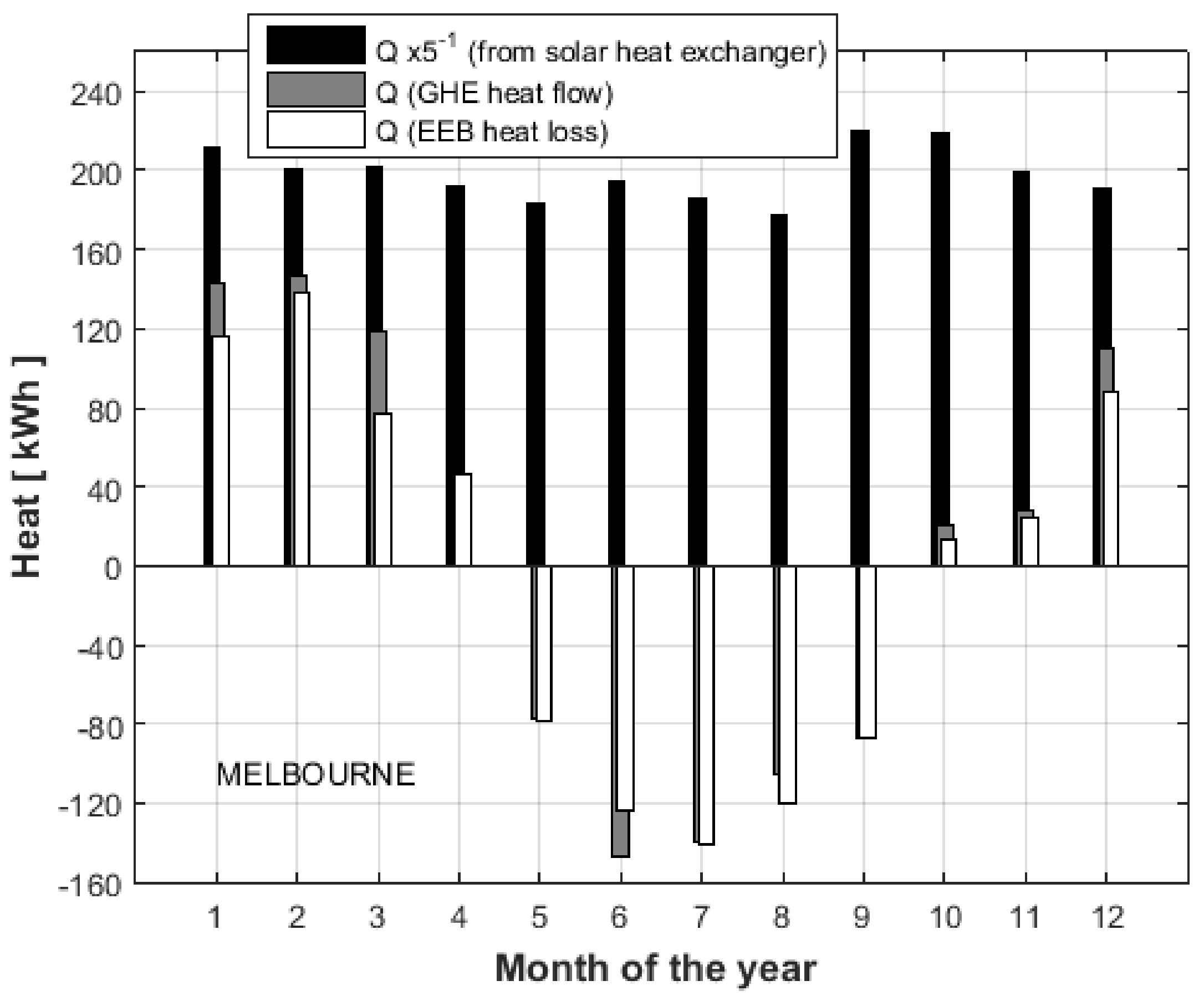 Energies 15 07906 g011