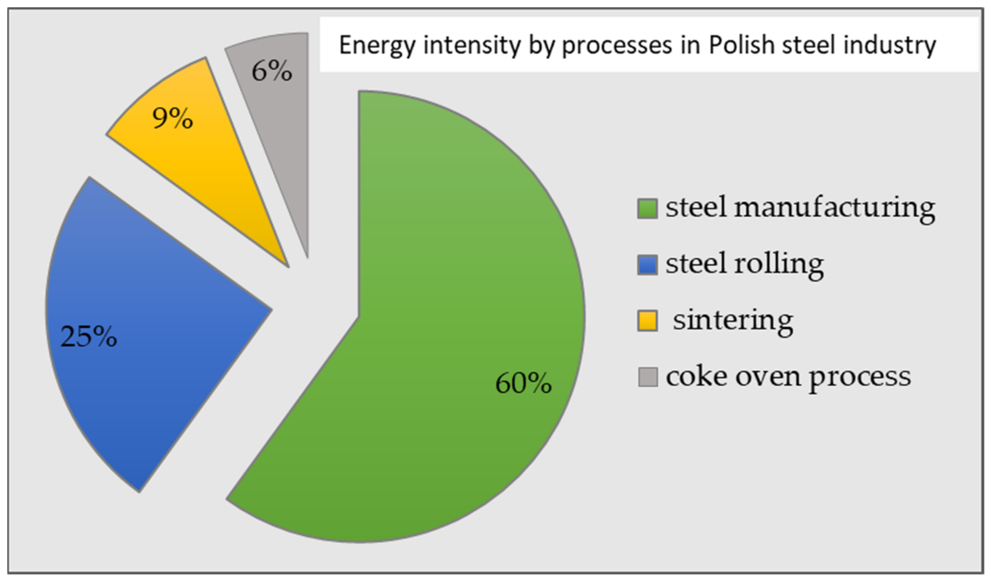 Energies 15 07909 g002 Energies 15 07909 g002