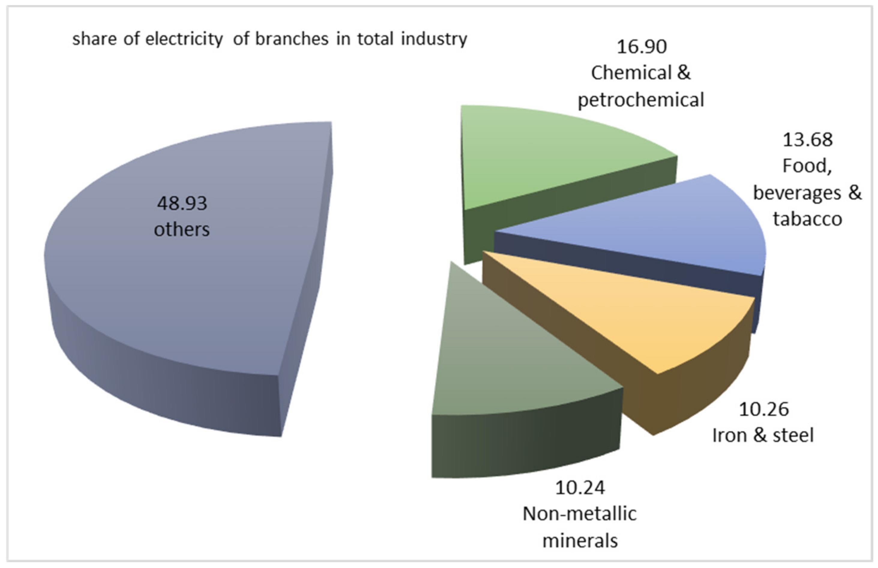 Energies 15 07909 g003 Energies 15 07909 g003