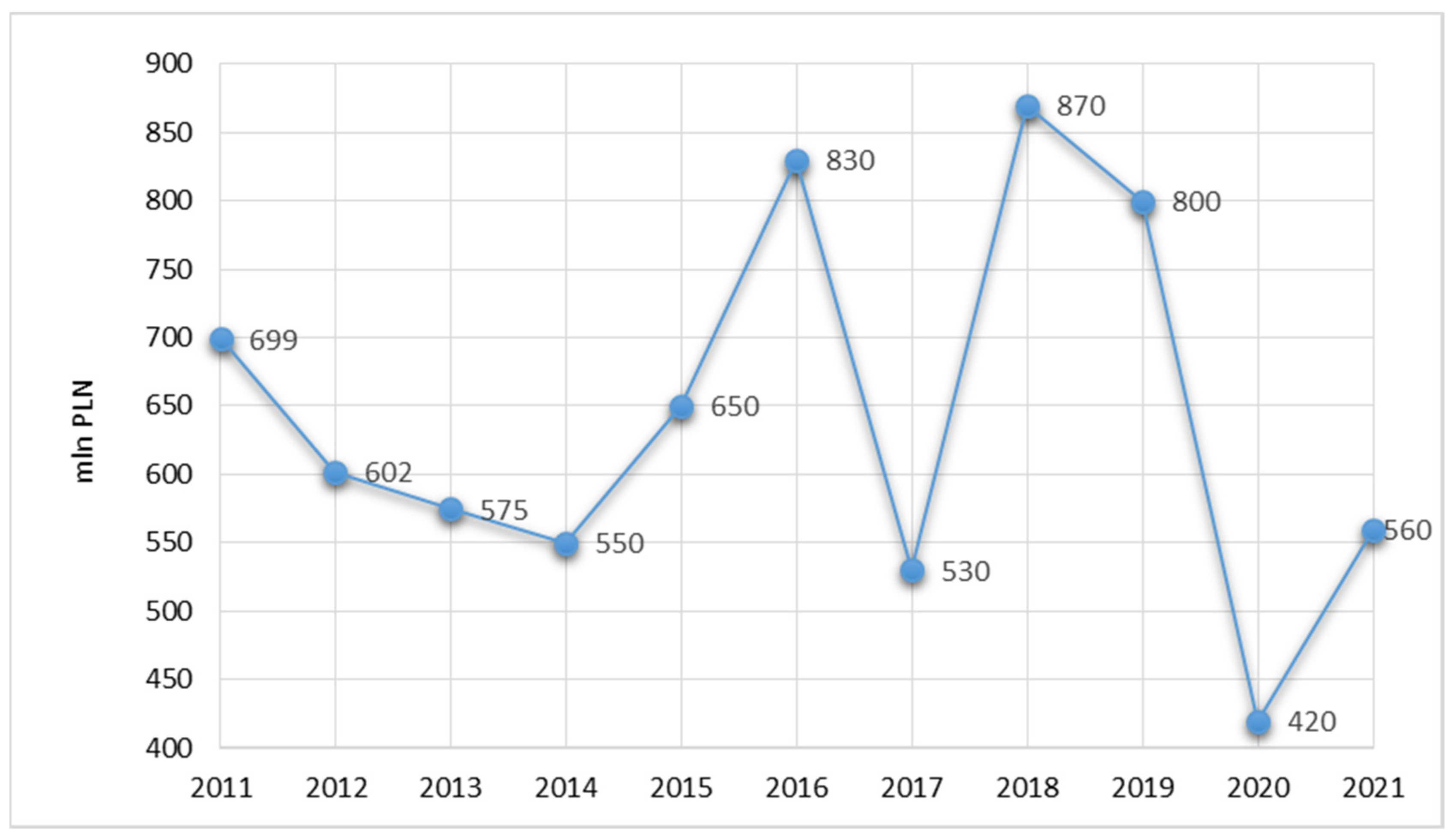 Energies 15 07909 g004 Energies 15 07909 g004