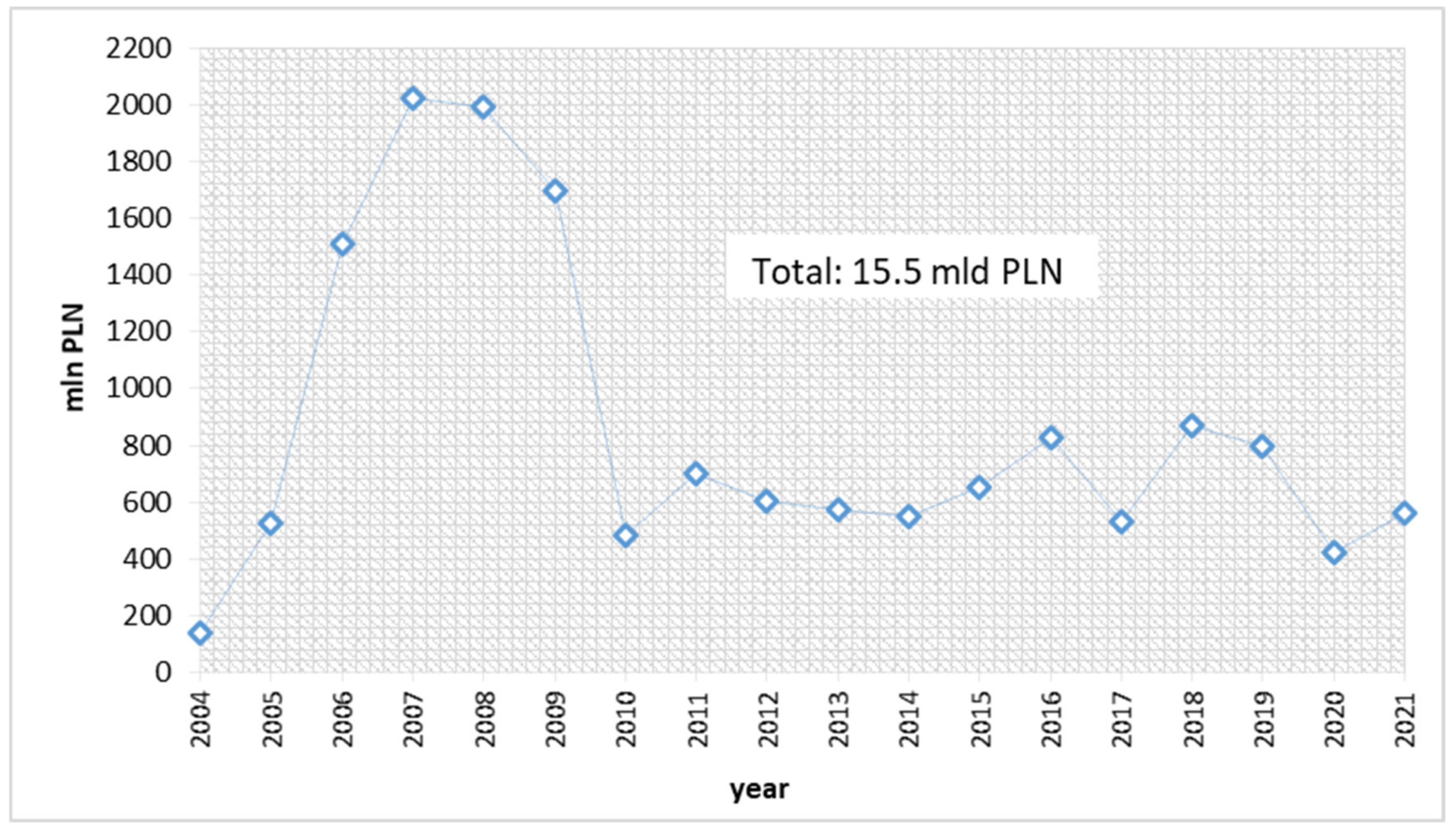 Energies 15 07909 g005 Energies 15 07909 g005