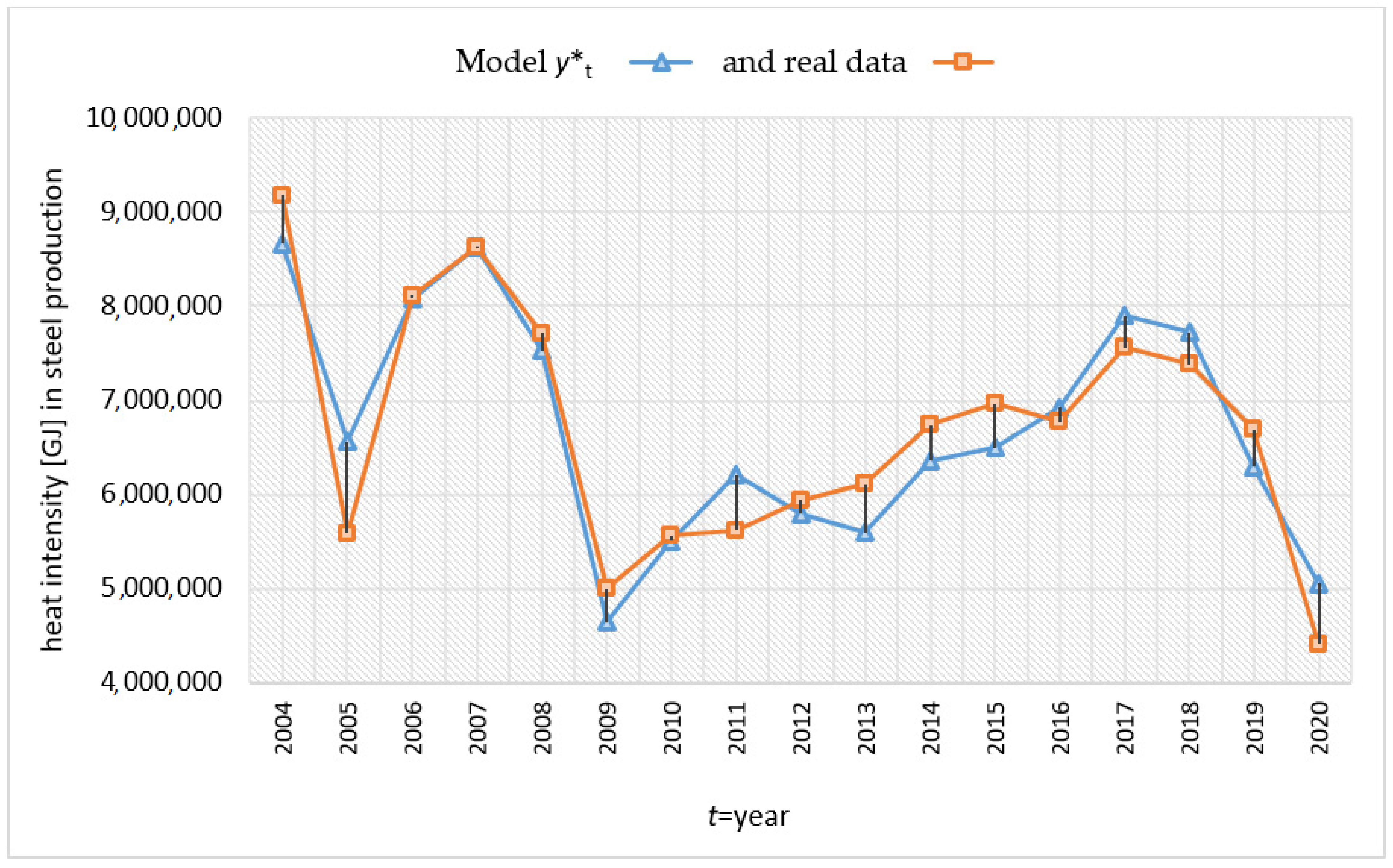 Energies 15 07909 g007 Energies 15 07909 g007