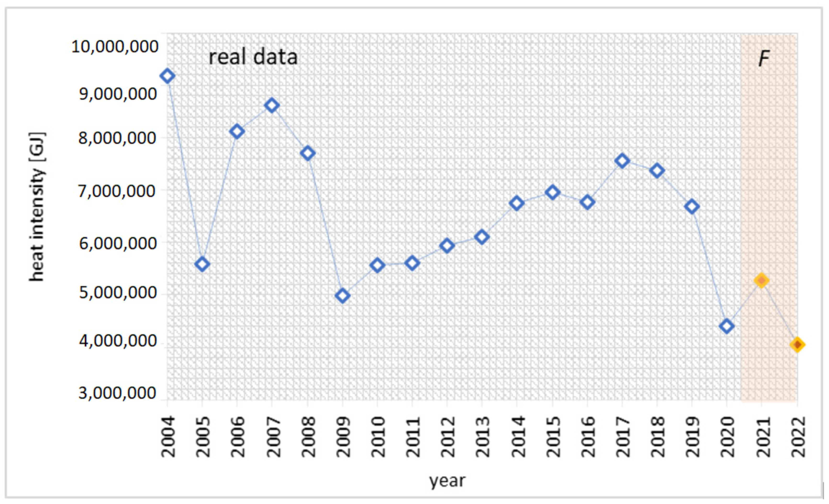 Energies 15 07909 g008 Energies 15 07909 g008