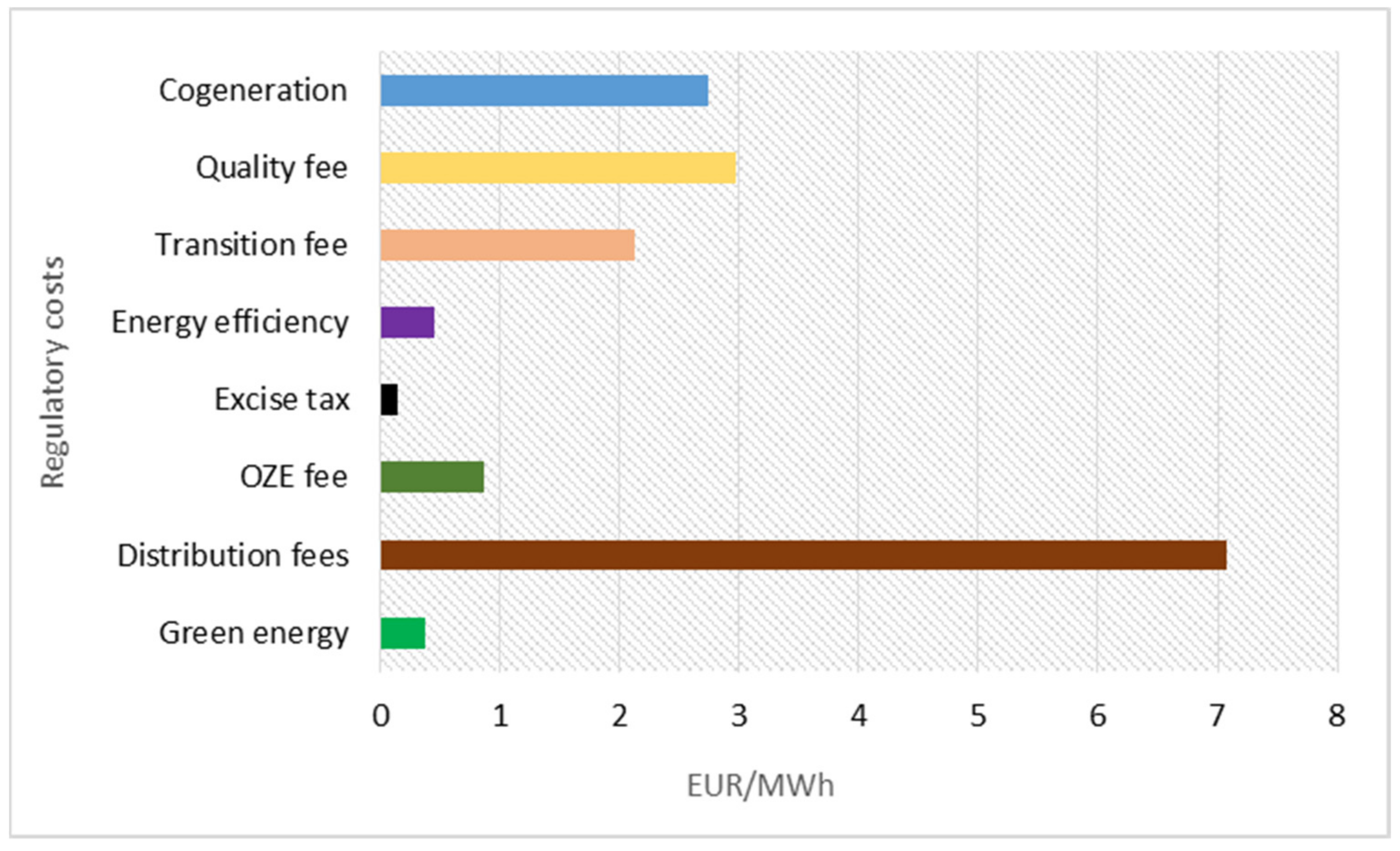 Energies 15 07909 g009 Energies 15 07909 g009