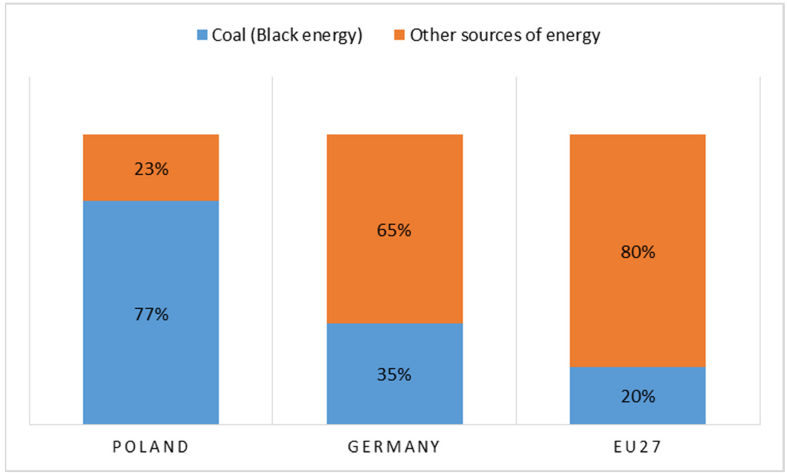 Energies 15 07909 g011 Energies 15 07909 g011