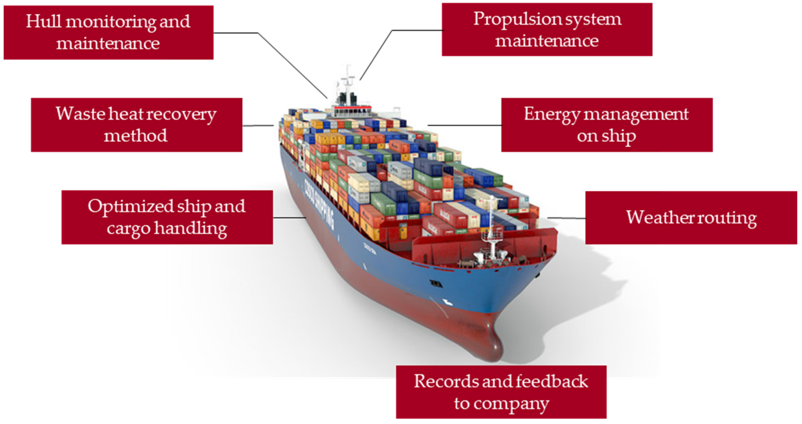 Energies 15 07910 g004 Energies 15 07910 g004