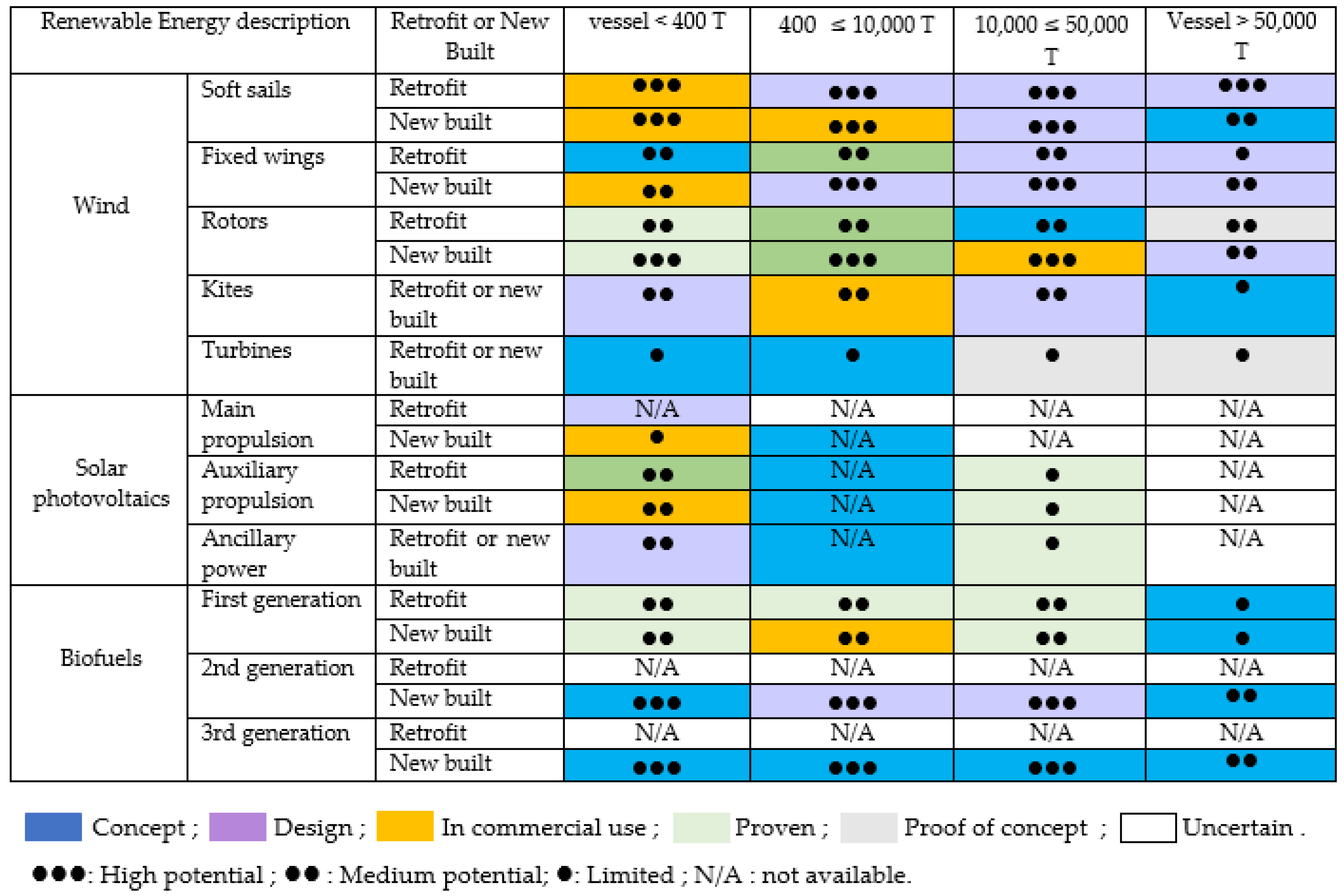 Energies 15 07910 g005 Energies 15 07910 g005