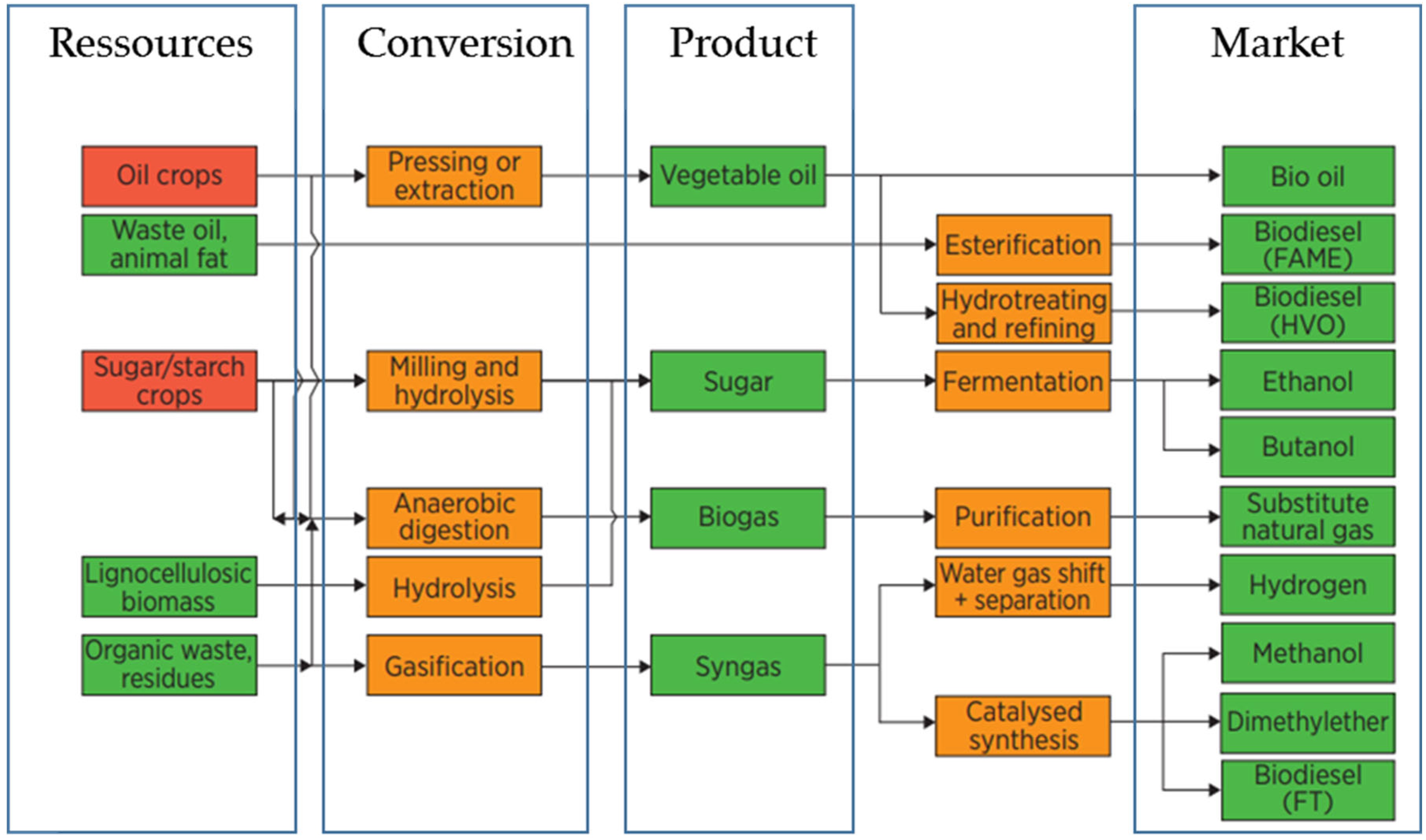 Energies 15 07910 g006 Energies 15 07910 g006
