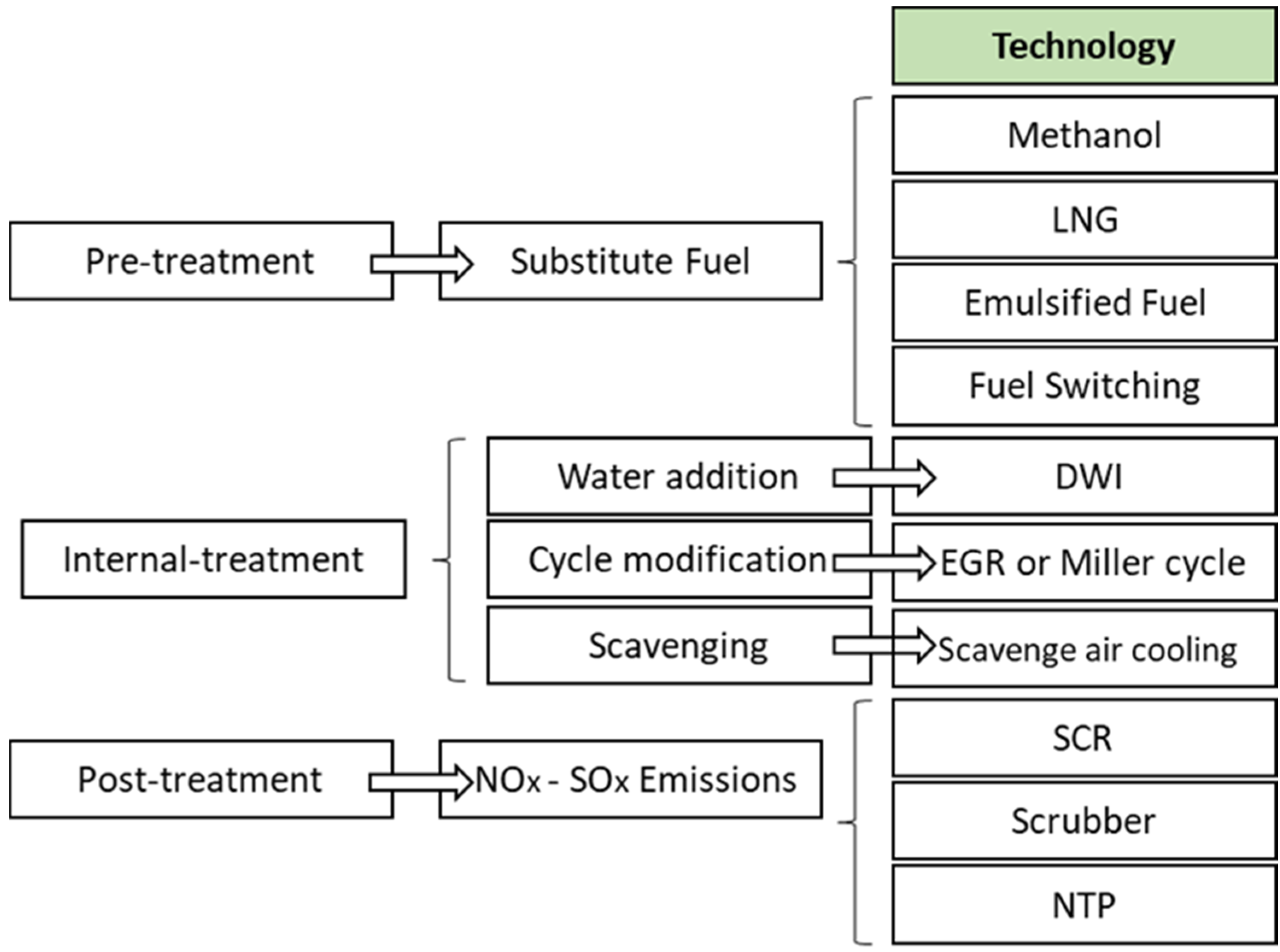 Energies 15 07910 g017 Energies 15 07910 g017