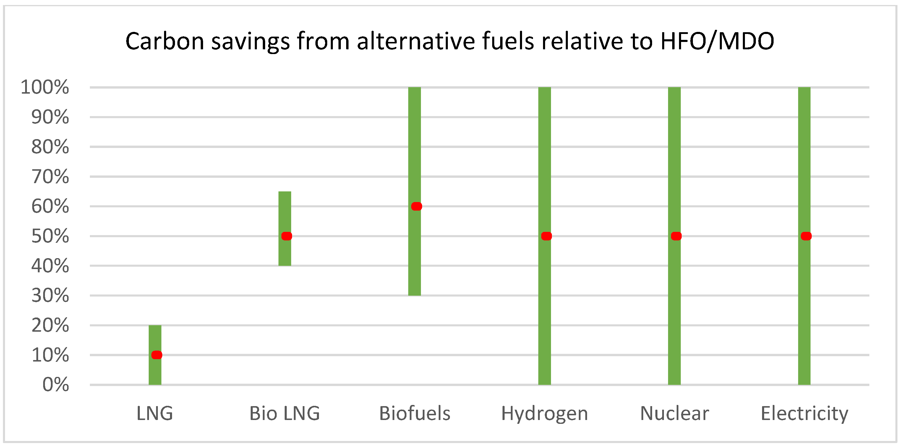 Energies 15 07910 g019 Energies 15 07910 g019