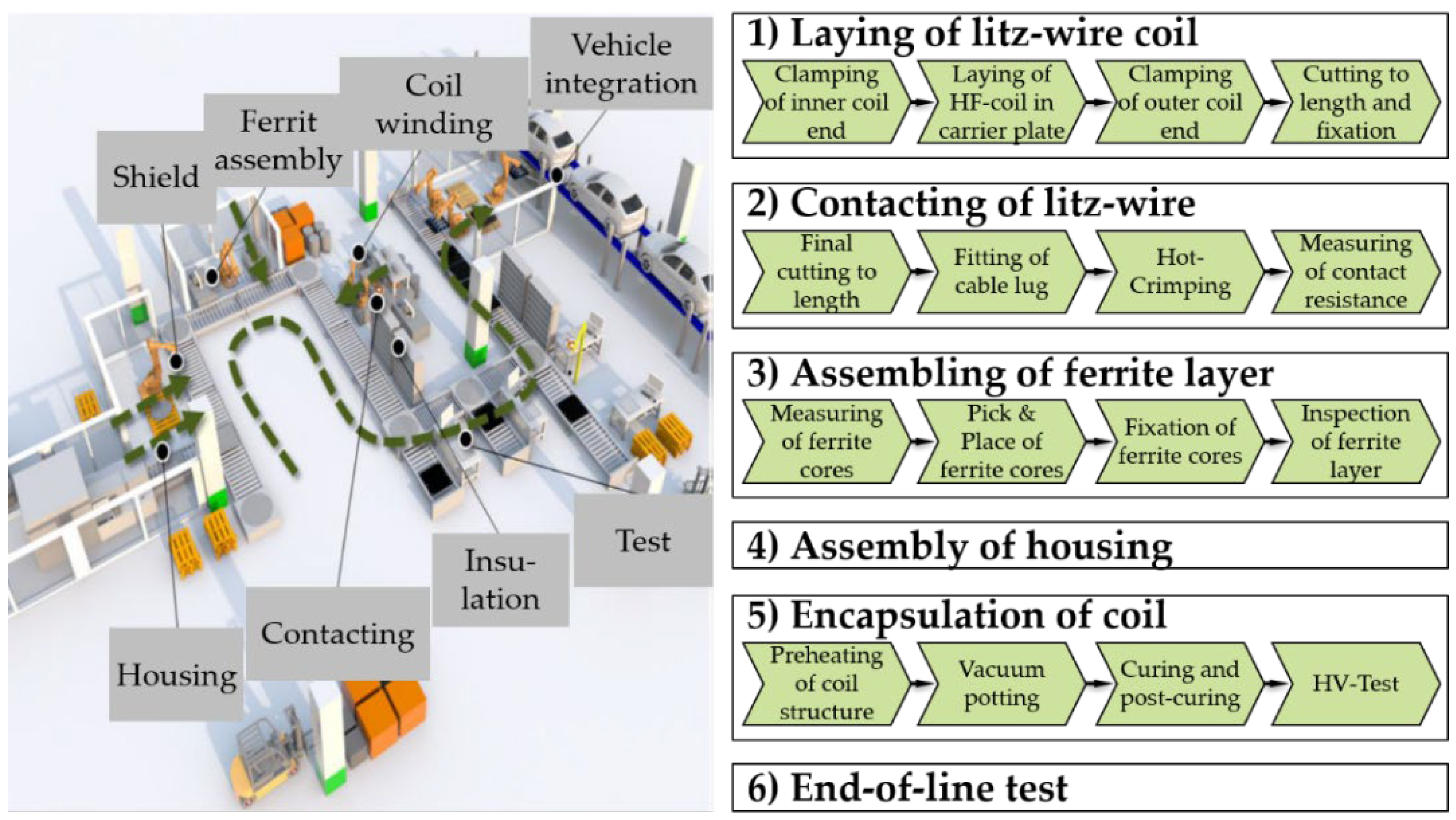 Energies 15 07911 g004